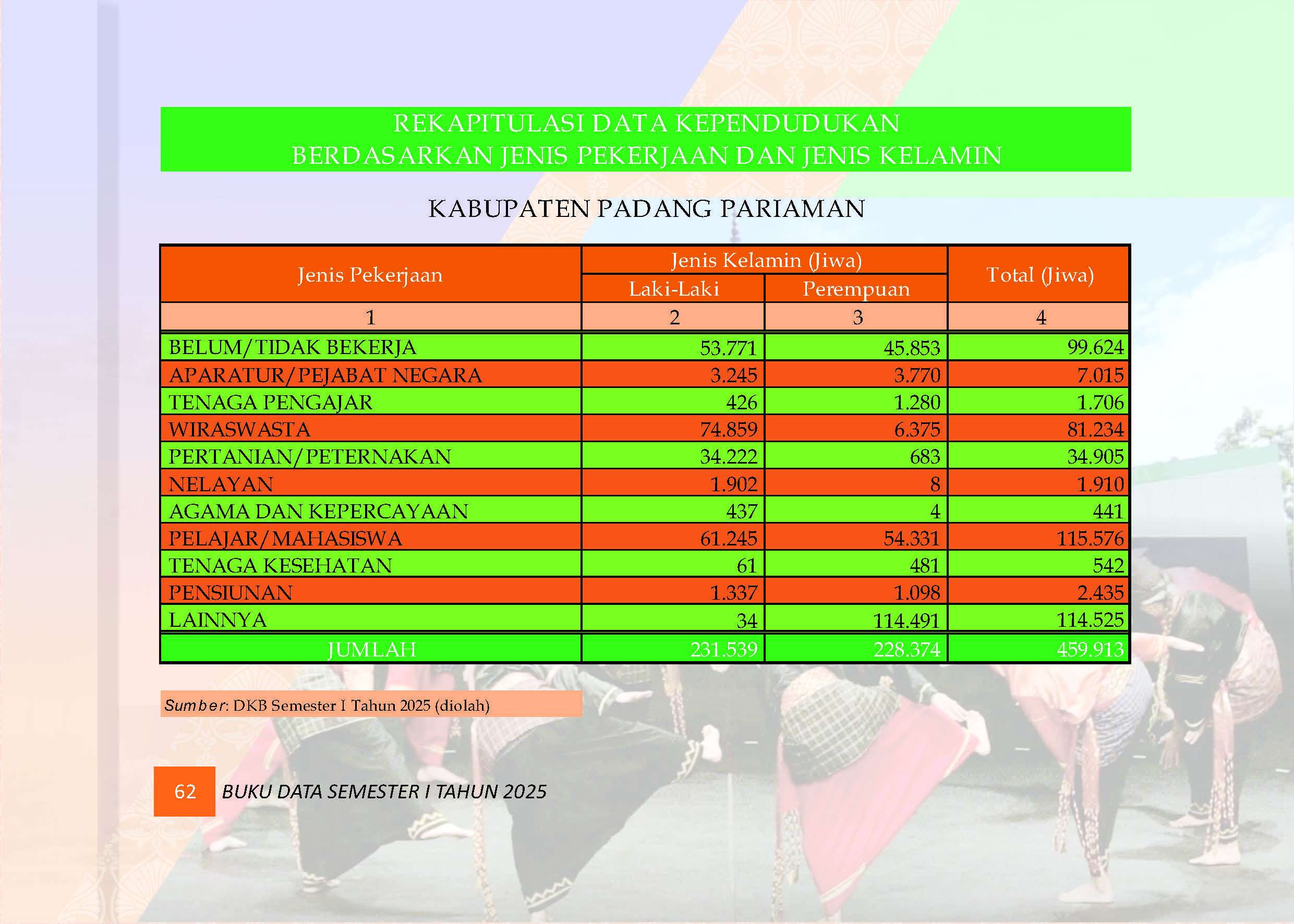 03082026034806-Buku-Data-Semester-I-Tahun-2025_Page_066.jpg