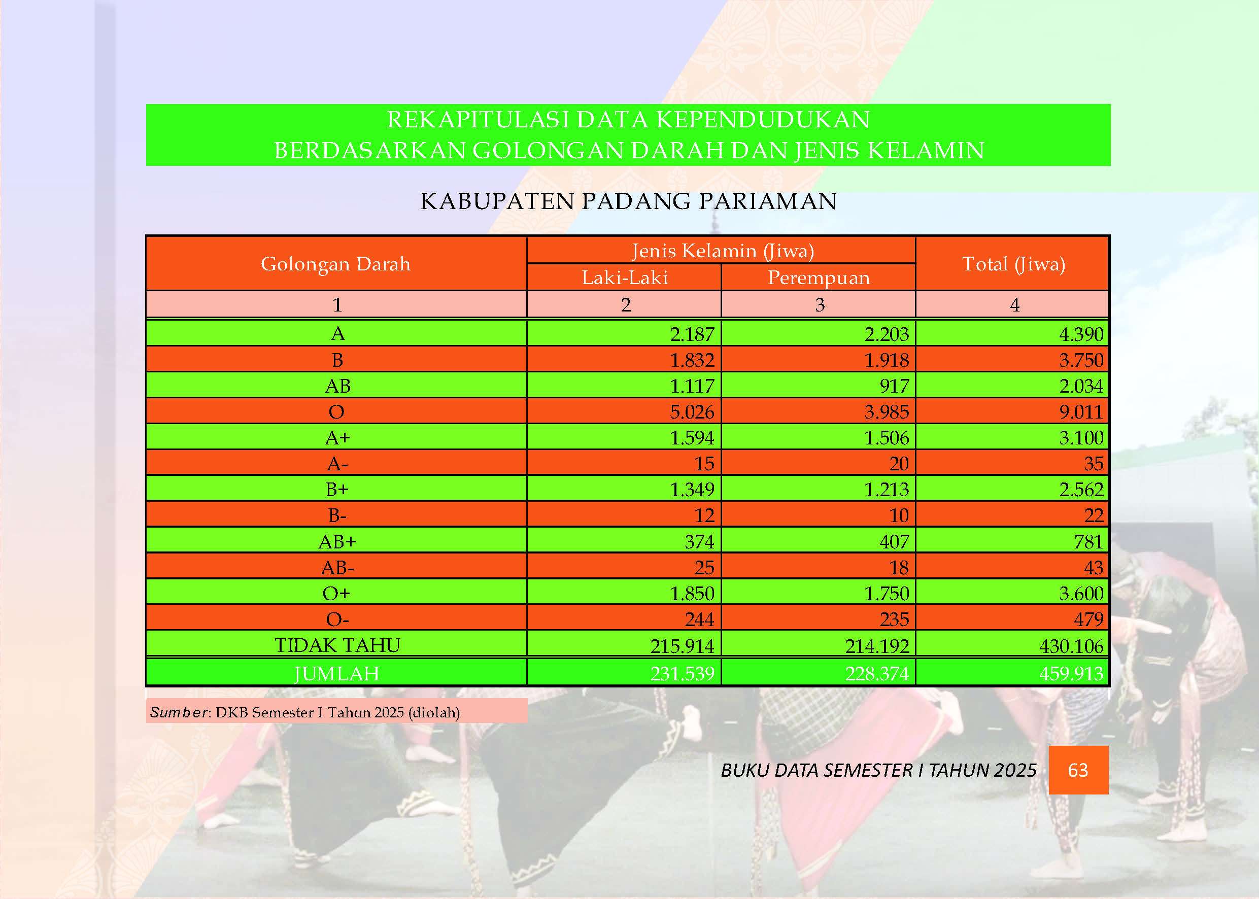 03082026034808-Buku-Data-Semester-I-Tahun-2025_Page_067.jpg