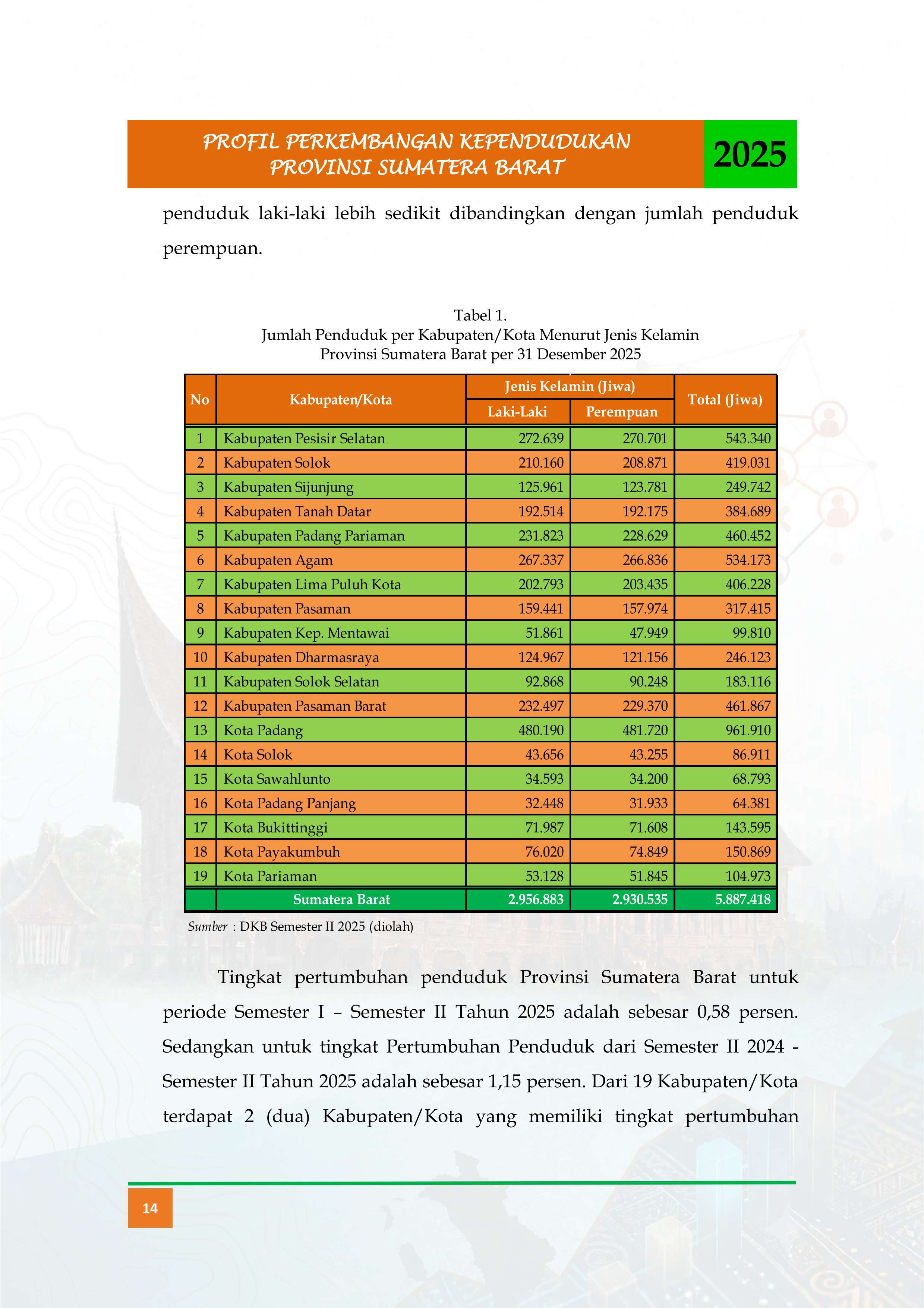 03092026212417-Buku-Profil-Tahun-2025_ok_027.jpg