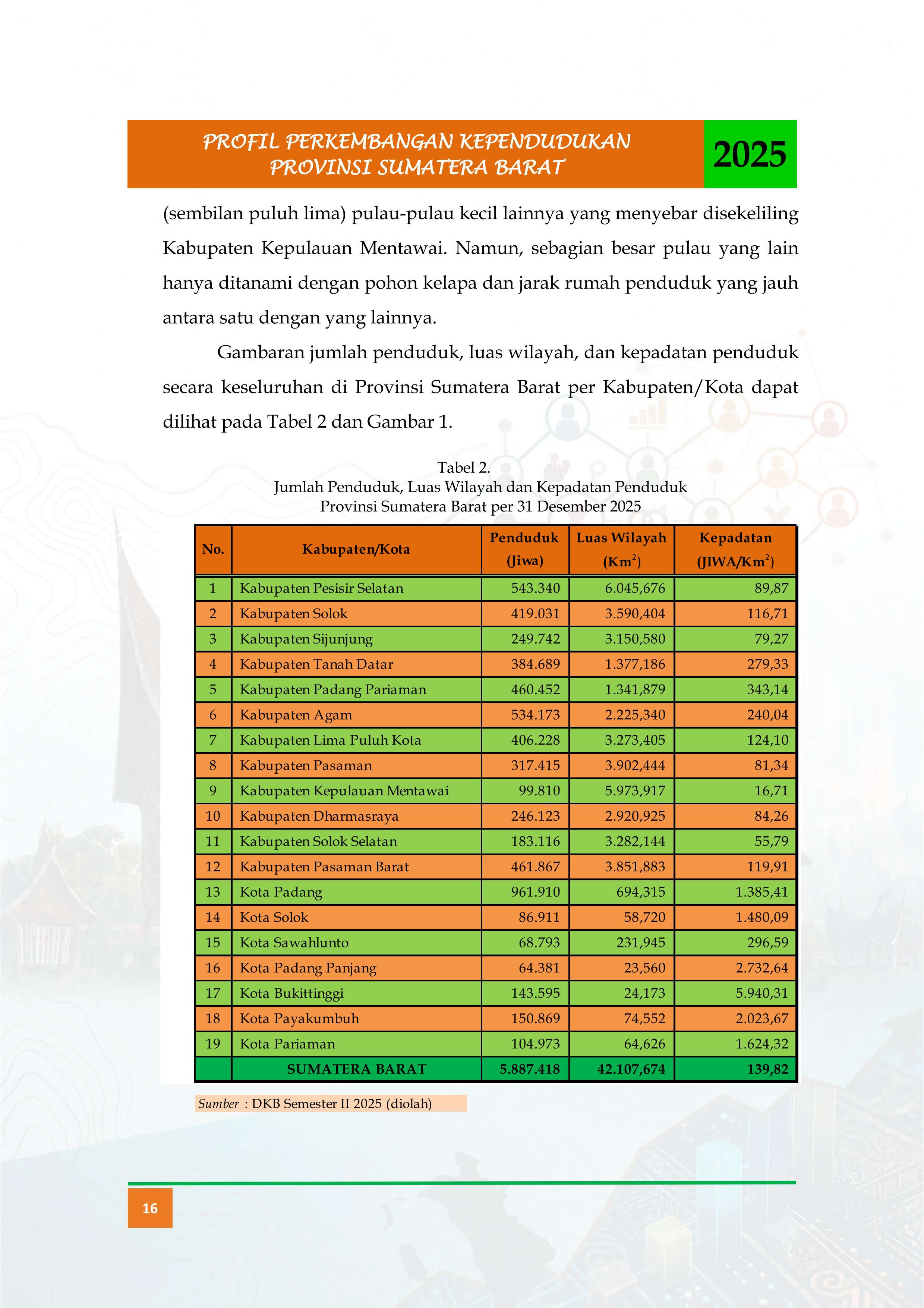 03092026212607-Buku-Profil-Tahun-2025_ok_029.jpg