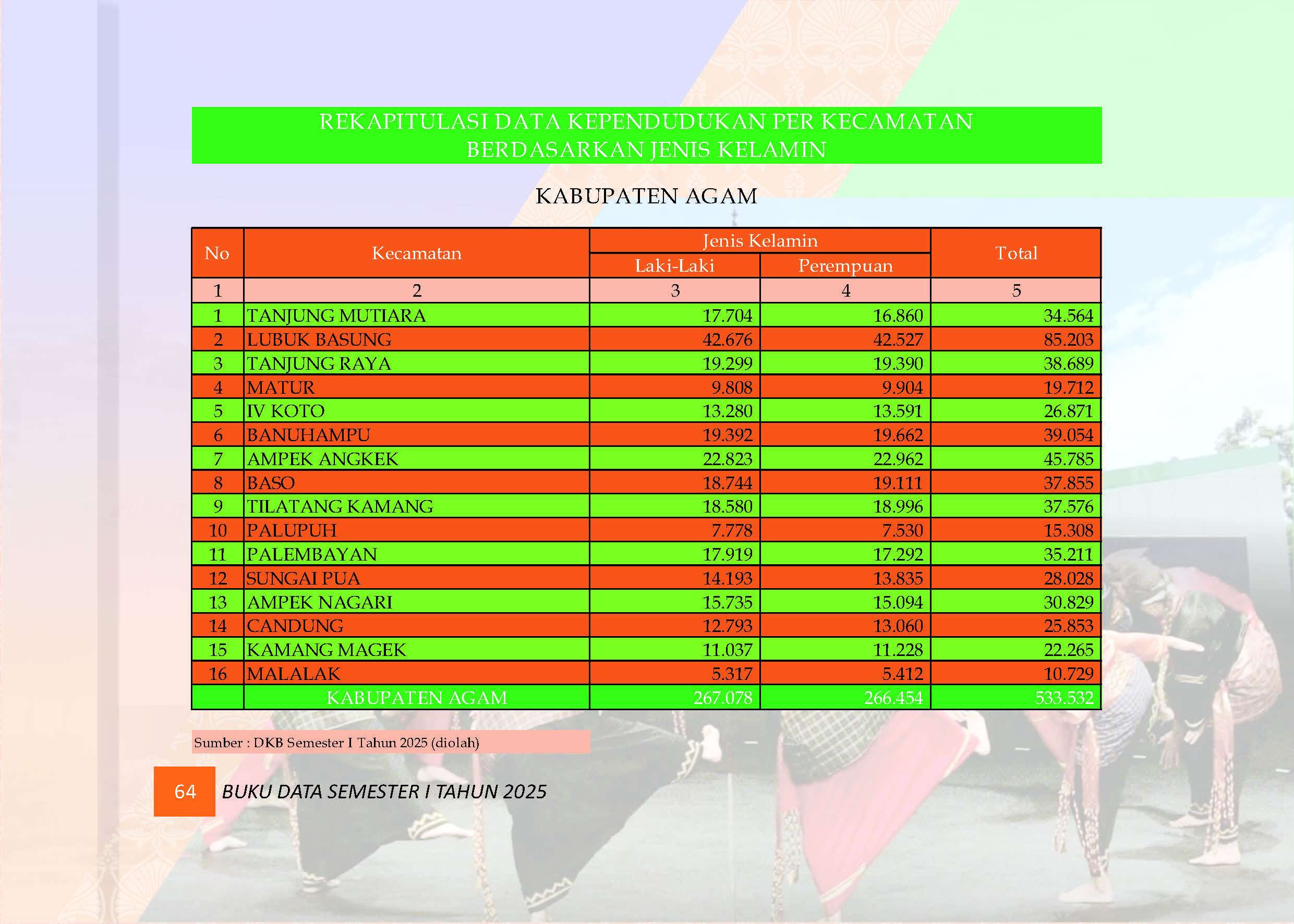 04082026211909-Buku-Data-Semester-I-Tahun-2025_Page_068.jpg