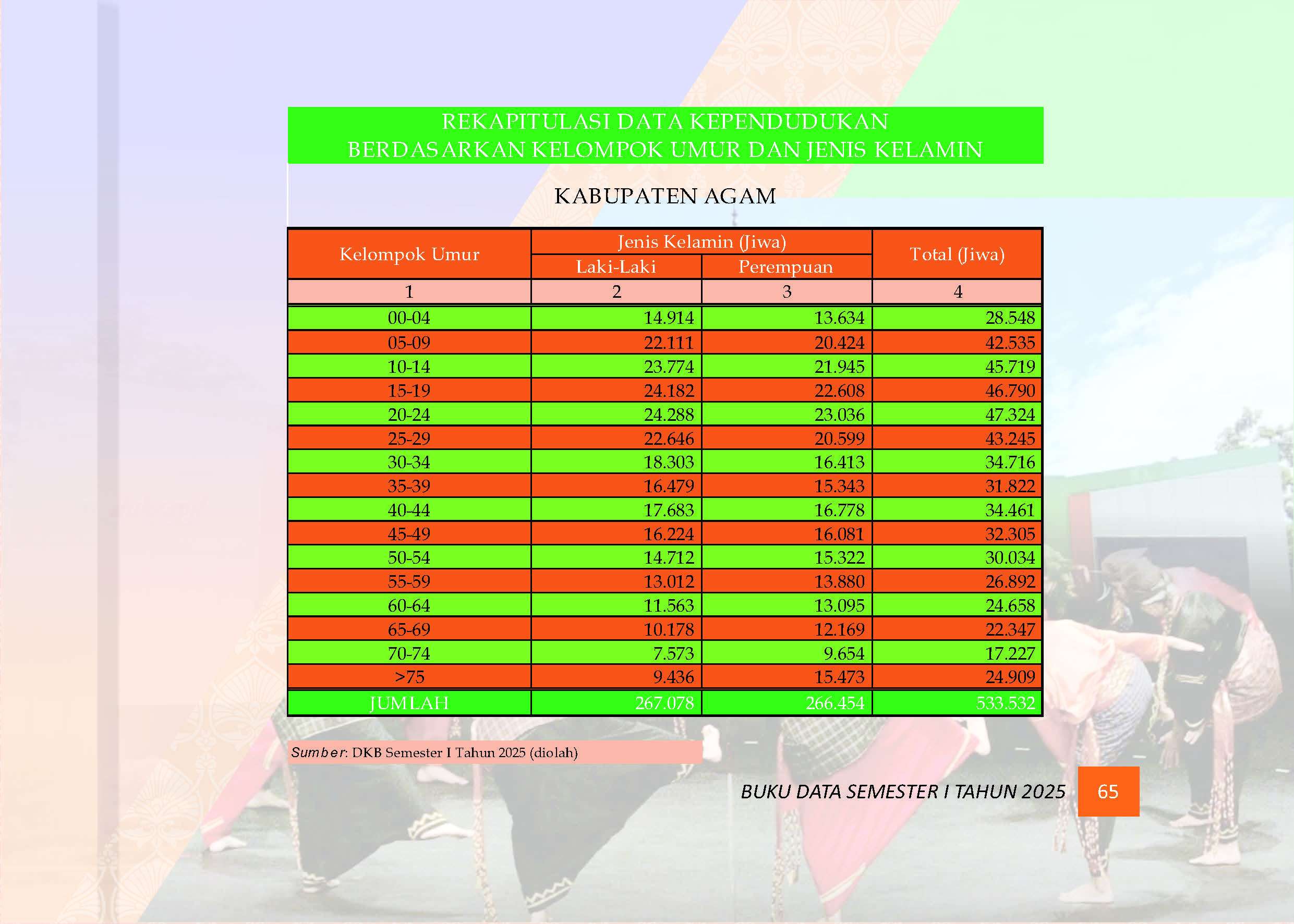 04082026211914-Buku-Data-Semester-I-Tahun-2025_Page_069.jpg