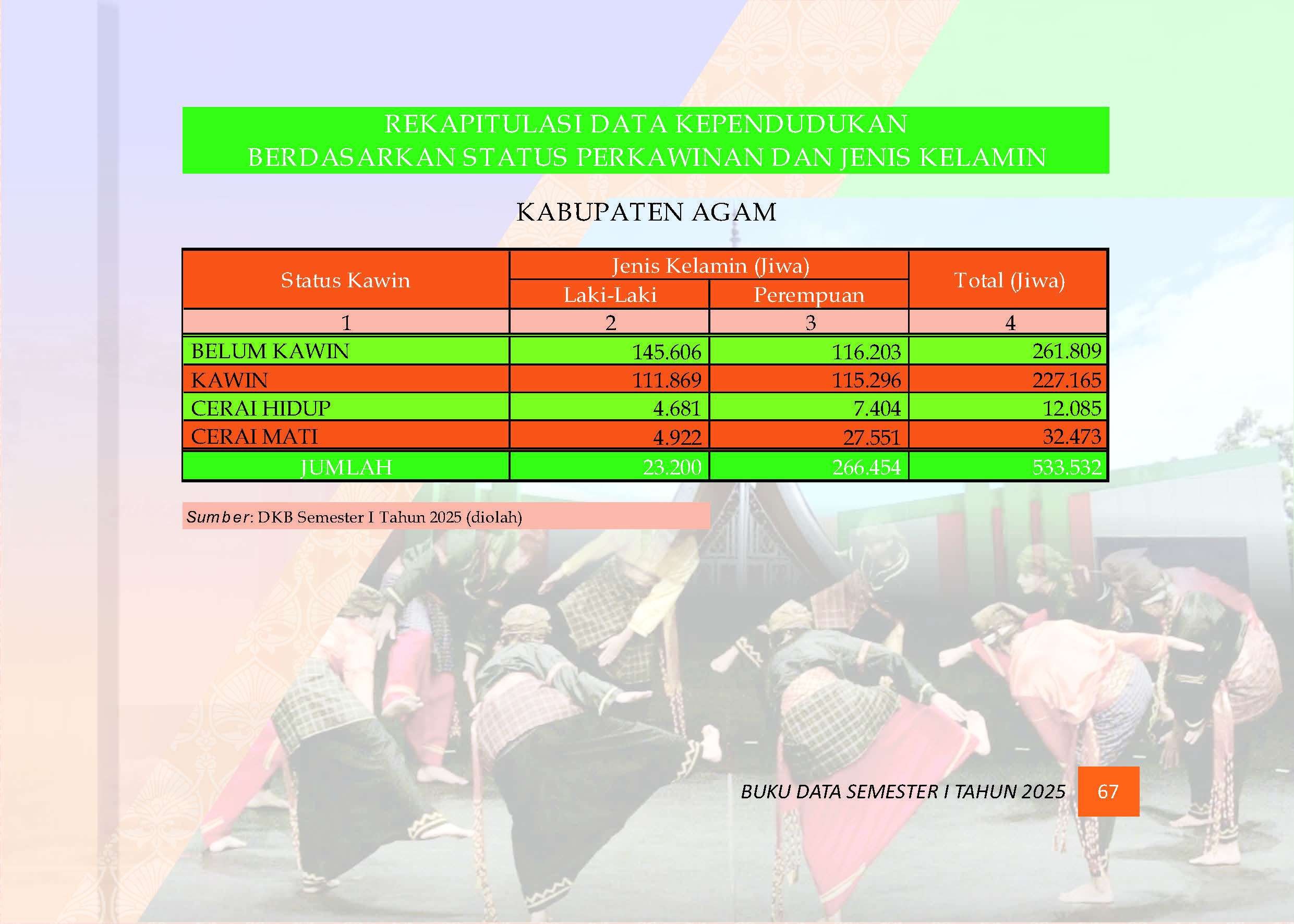 04082026211920-Buku-Data-Semester-I-Tahun-2025_Page_071.jpg