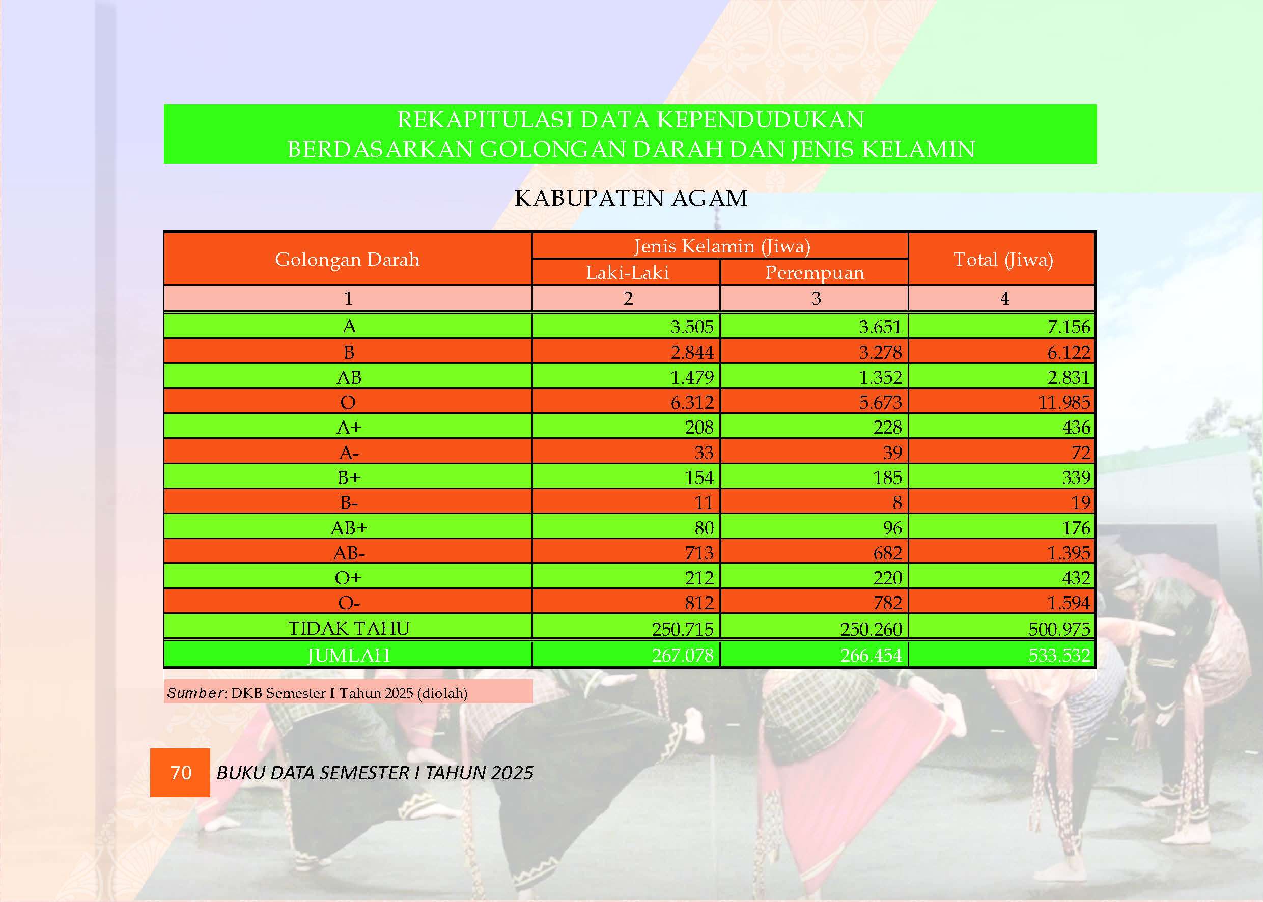 04082026211924-Buku-Data-Semester-I-Tahun-2025_Page_074.jpg