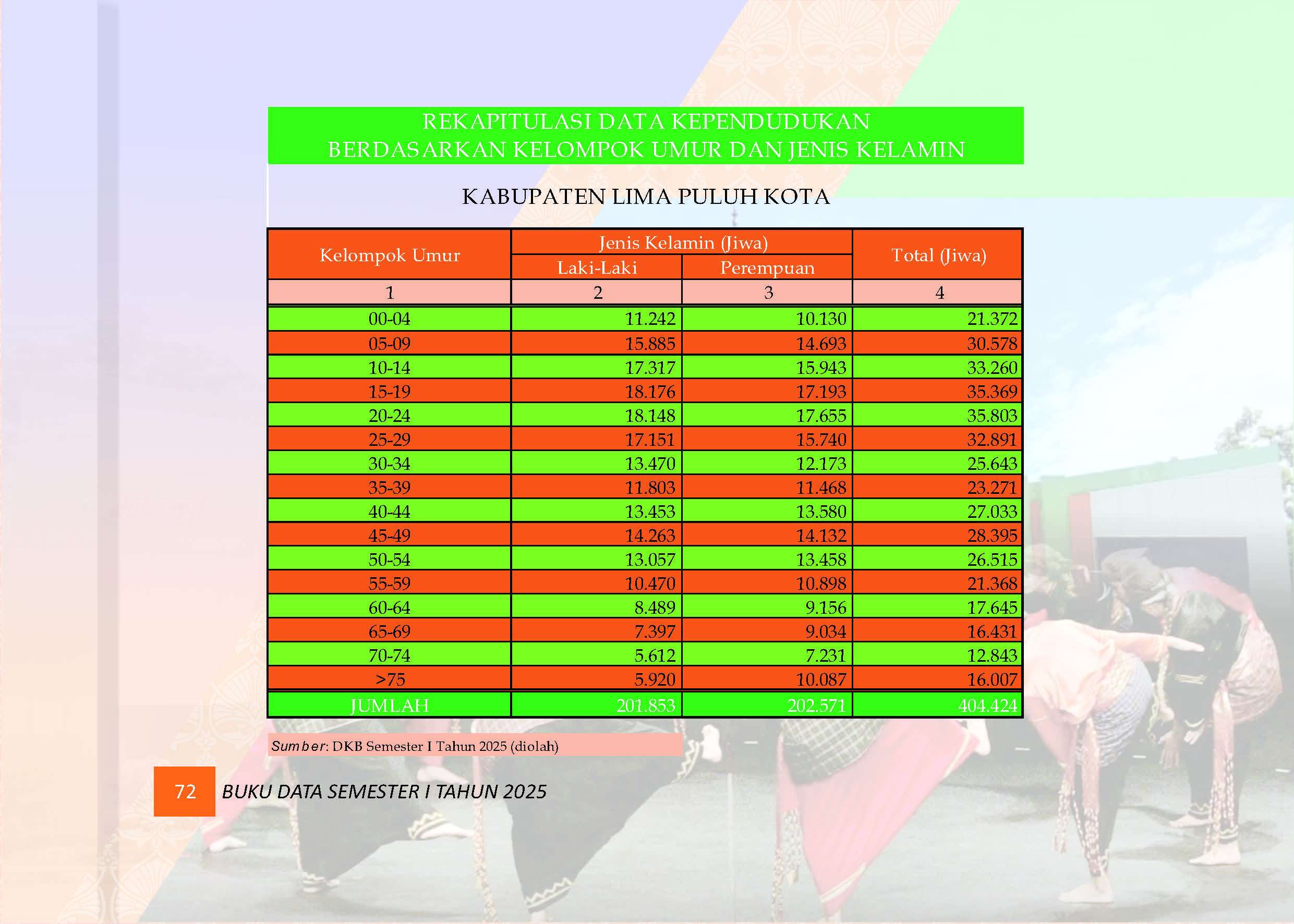 04082026211927-Buku-Data-Semester-I-Tahun-2025_Page_076.jpg