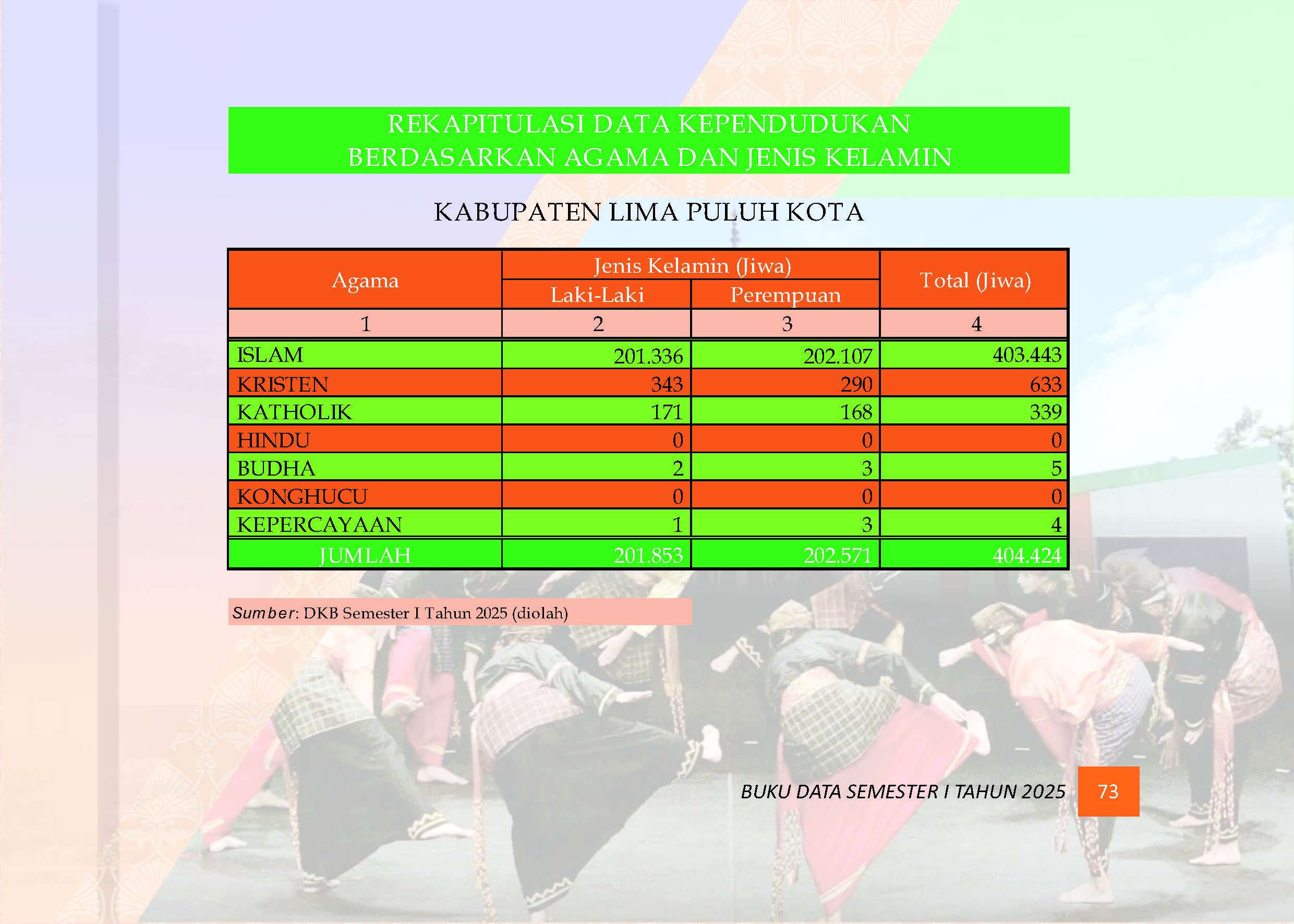 04082026211929-Buku-Data-Semester-I-Tahun-2025_Page_077.jpg