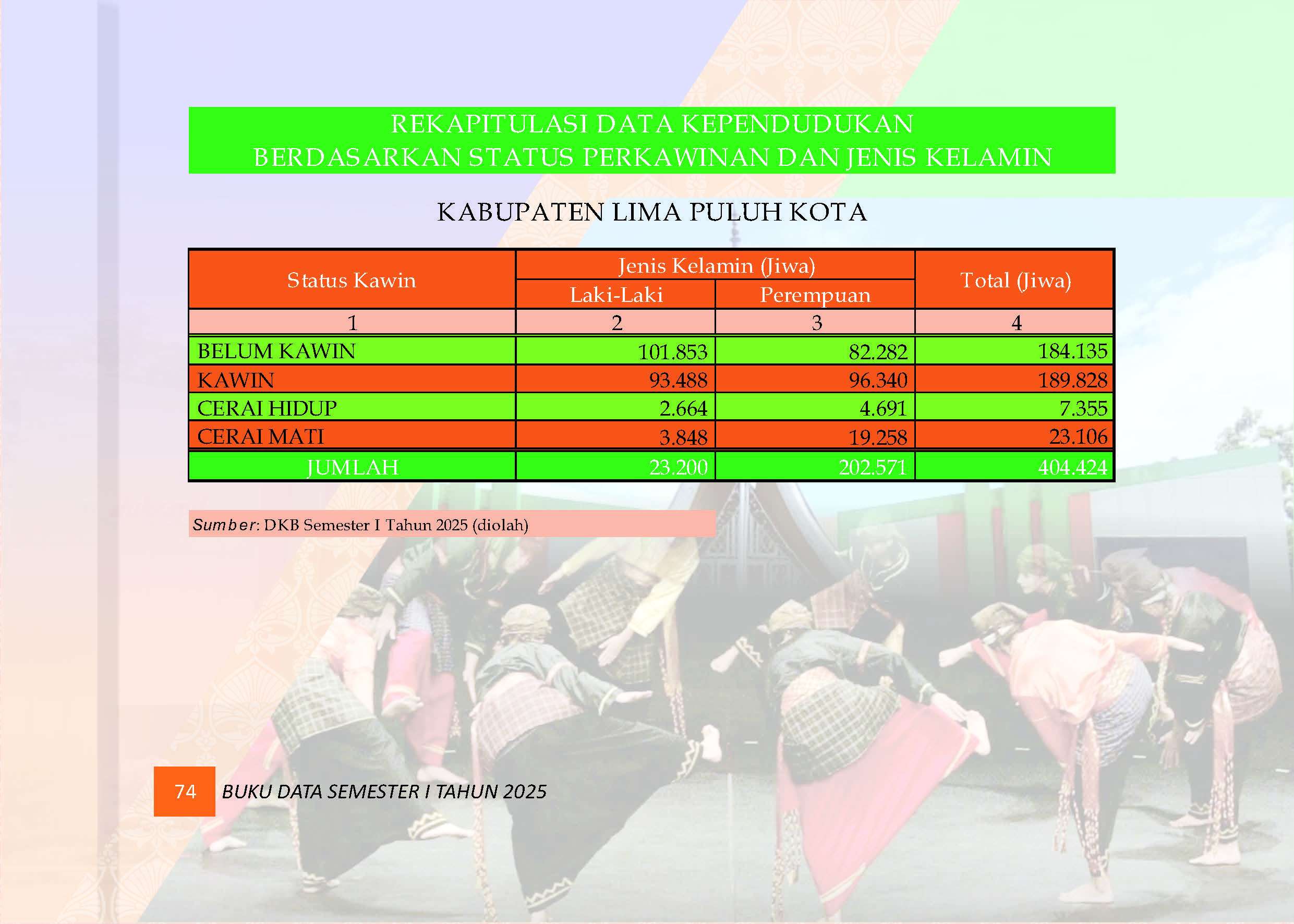 04082026212158-Buku-Data-Semester-I-Tahun-2025_Page_078.jpg