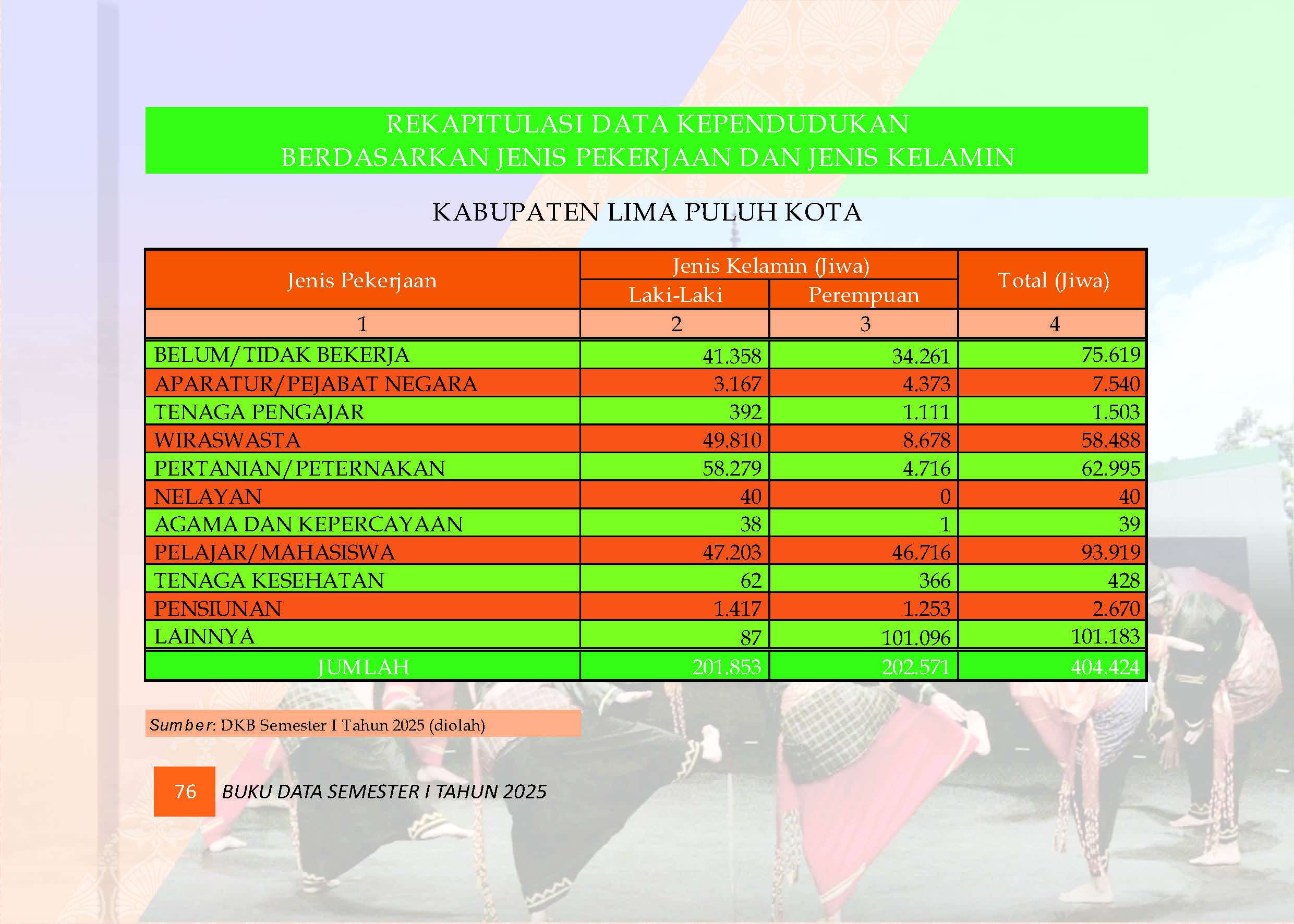 04082026212202-Buku-Data-Semester-I-Tahun-2025_Page_080.jpg