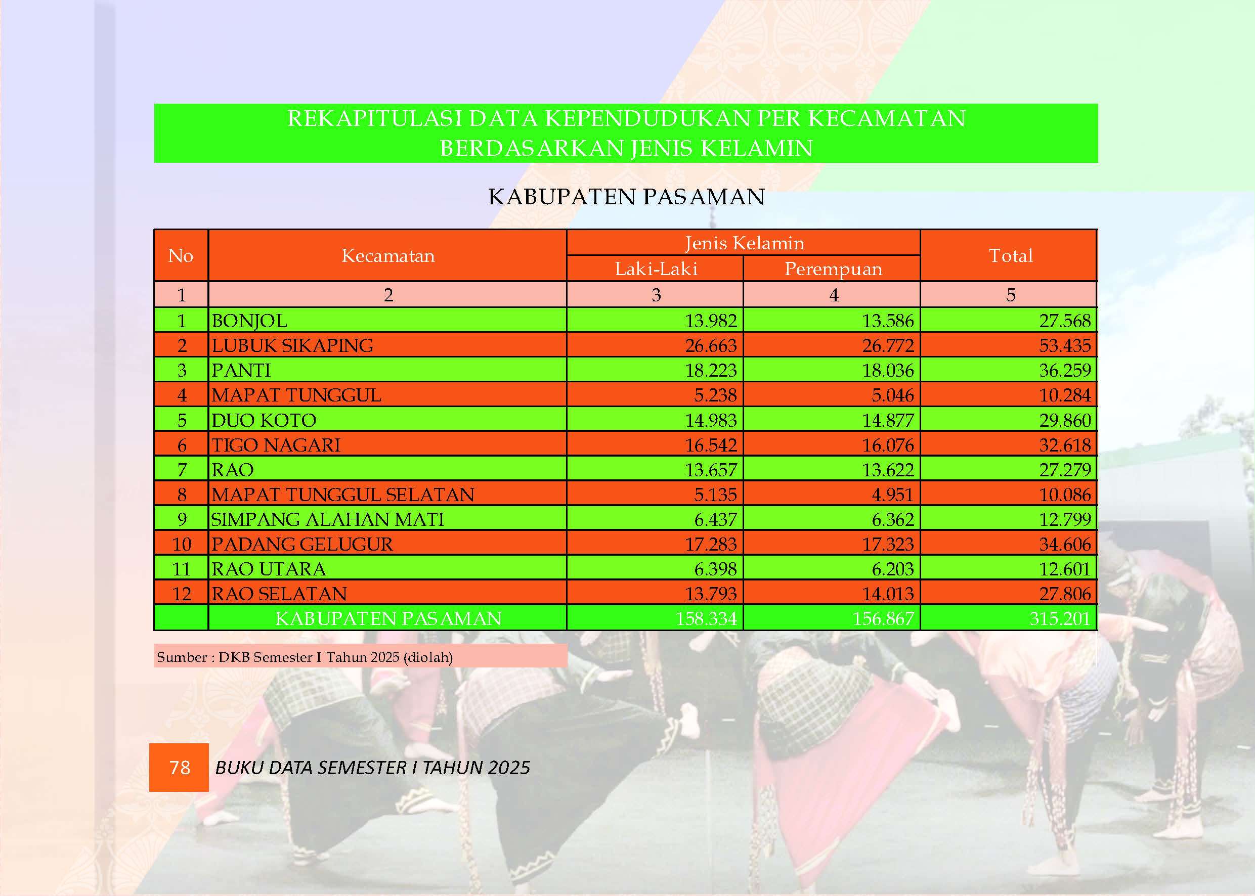 04082026212842-Buku-Data-Semester-I-Tahun-2025_Page_082.jpg