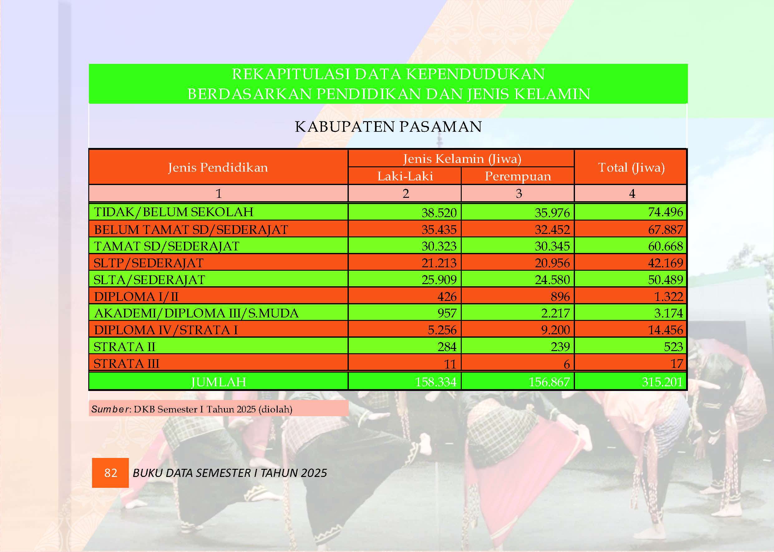 04082026212850-Buku-Data-Semester-I-Tahun-2025_Page_086.jpg