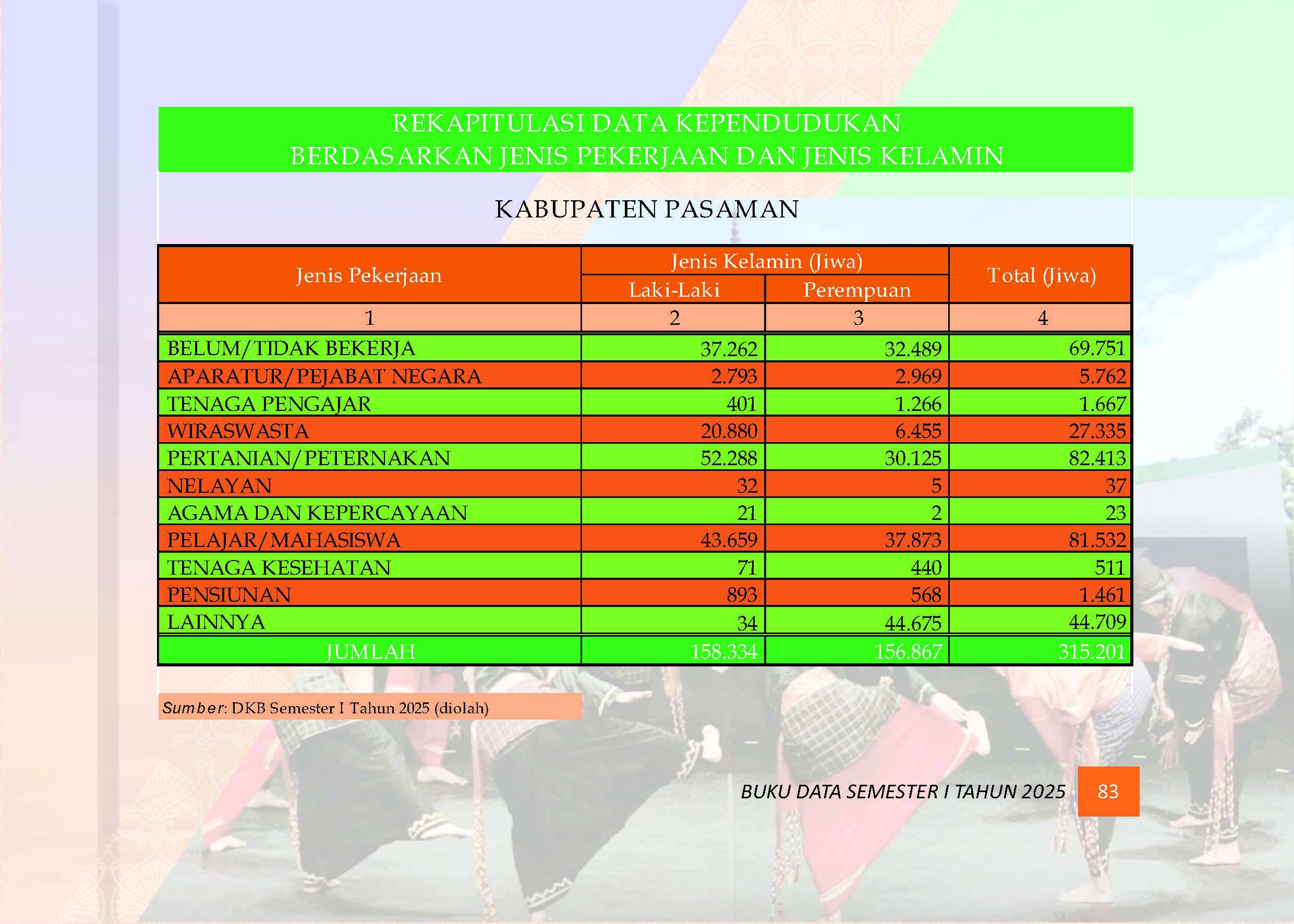 04082026212853-Buku-Data-Semester-I-Tahun-2025_Page_087.jpg