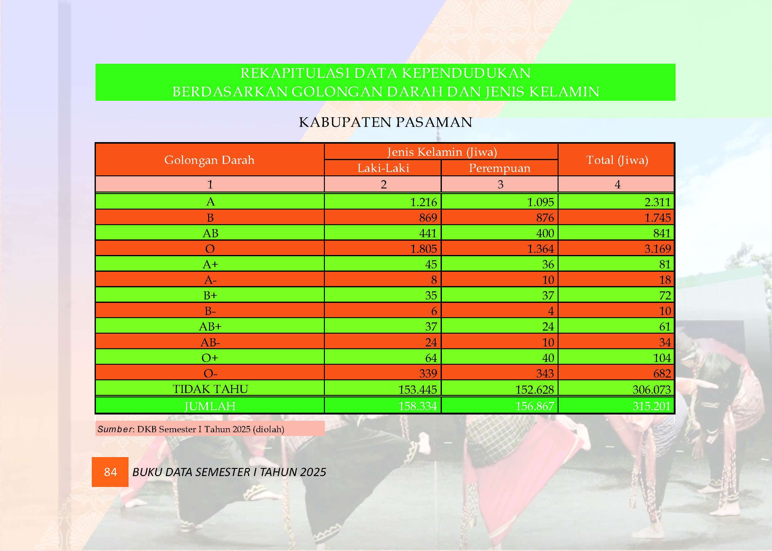 04082026212855-Buku-Data-Semester-I-Tahun-2025_Page_088.jpg