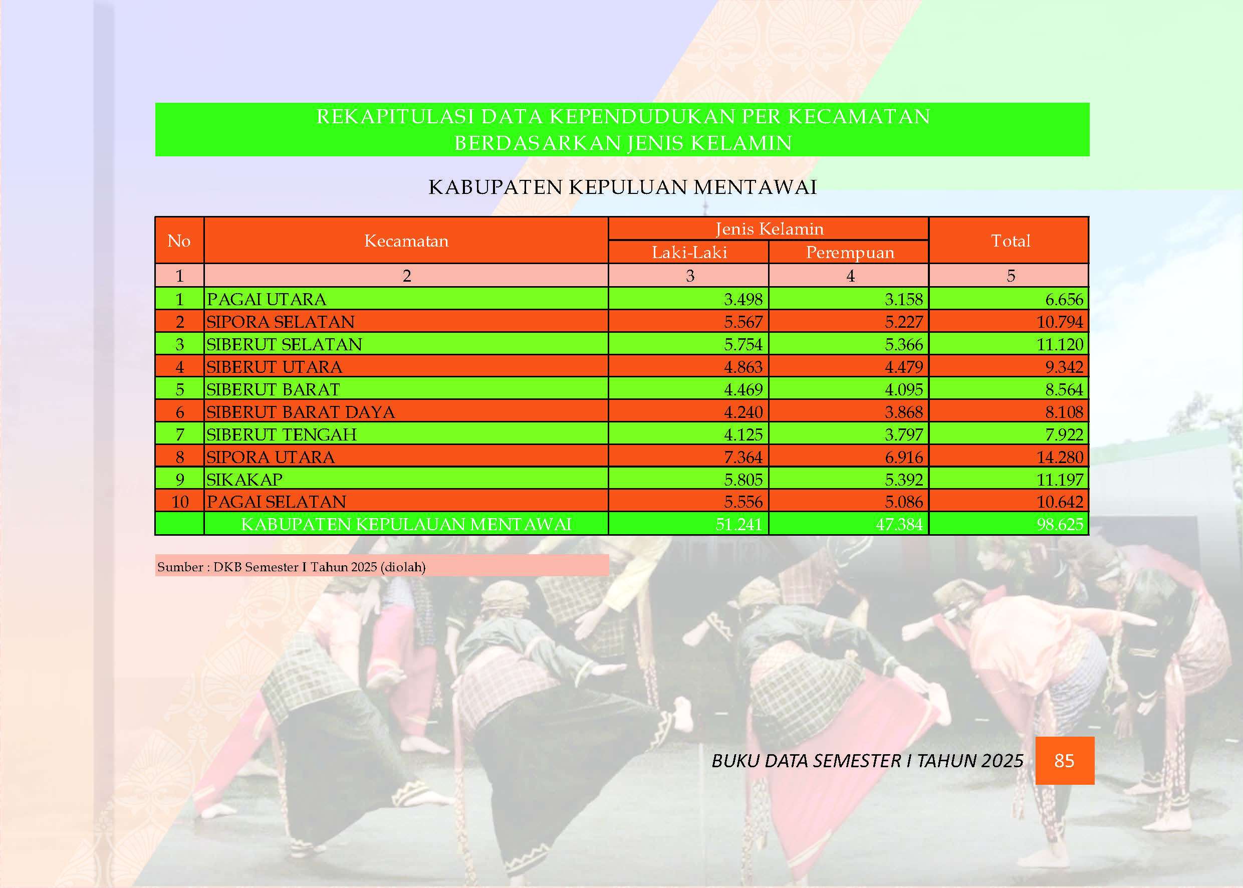 04082026213552-Buku-Data-Semester-I-Tahun-2025_Page_089.jpg