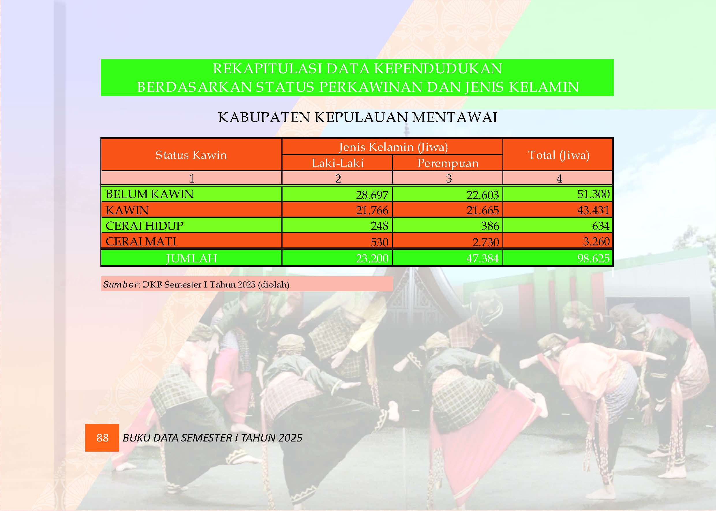 04082026213559-Buku-Data-Semester-I-Tahun-2025_Page_092.jpg
