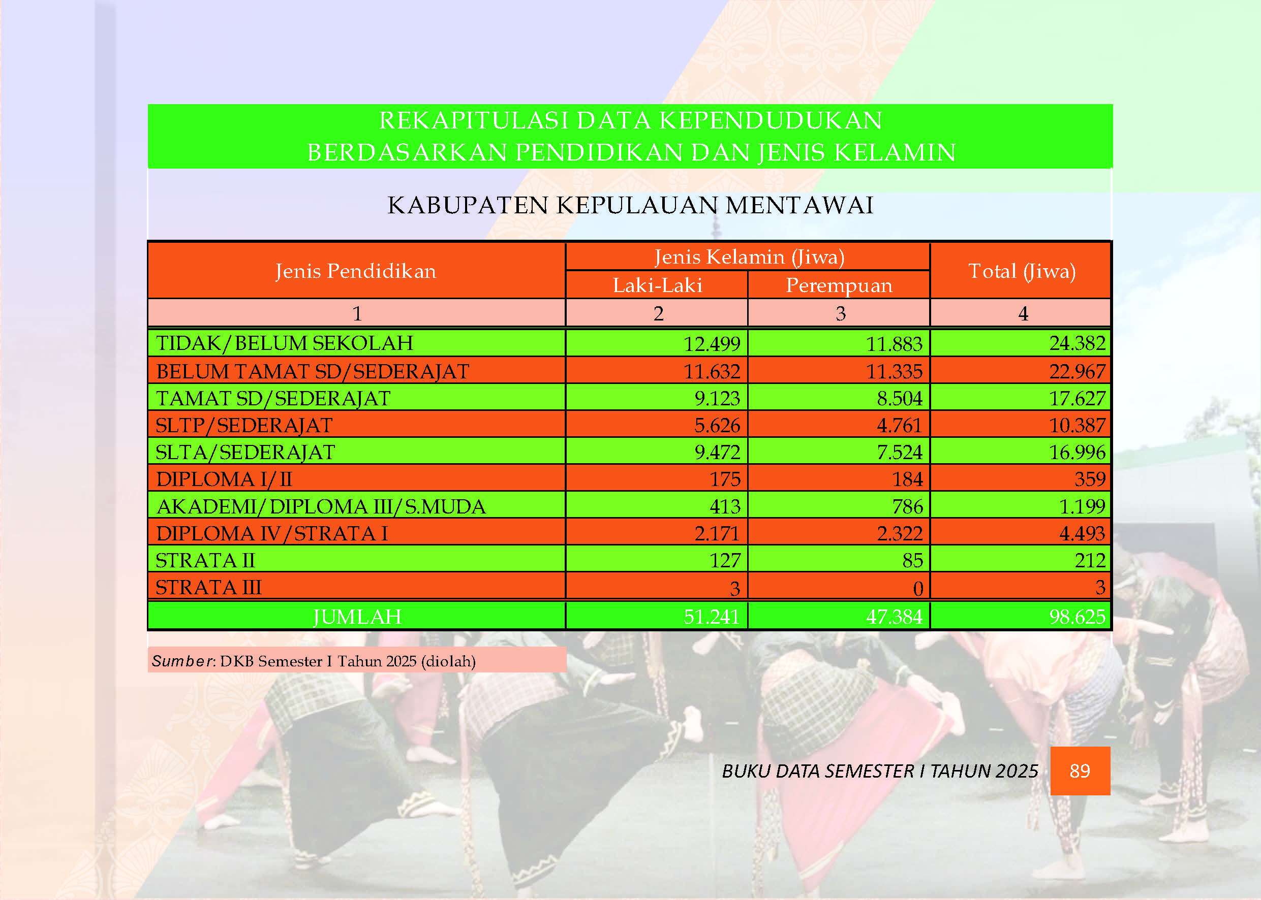 04082026213600-Buku-Data-Semester-I-Tahun-2025_Page_093.jpg