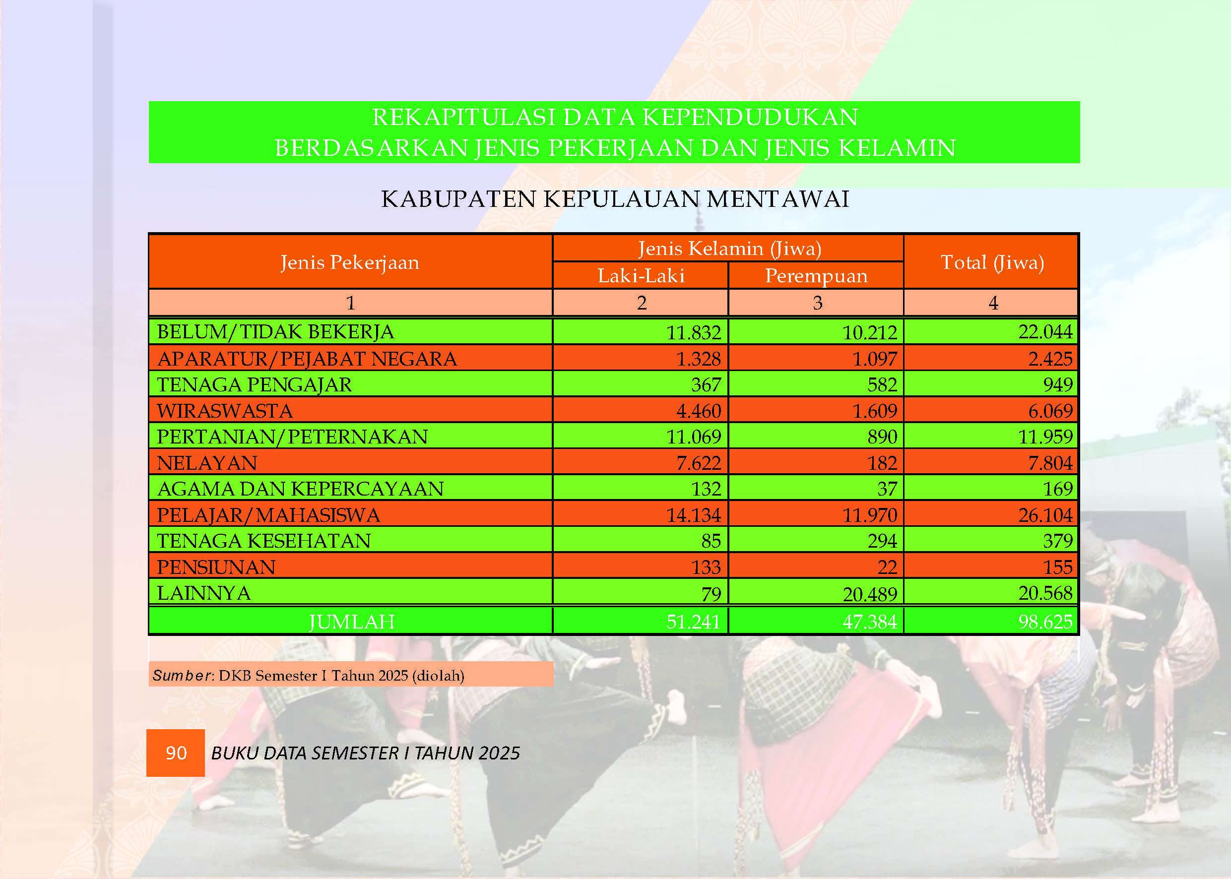 04082026213601-Buku-Data-Semester-I-Tahun-2025_Page_094.jpg