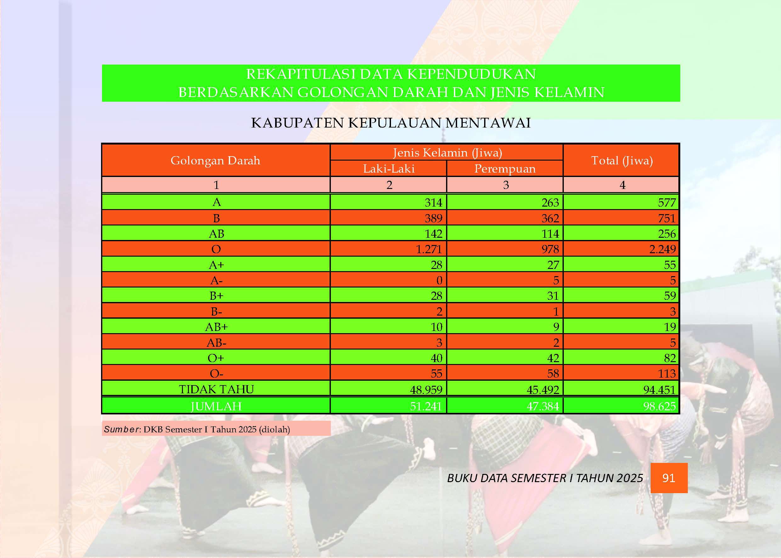 04082026213603-Buku-Data-Semester-I-Tahun-2025_Page_095.jpg