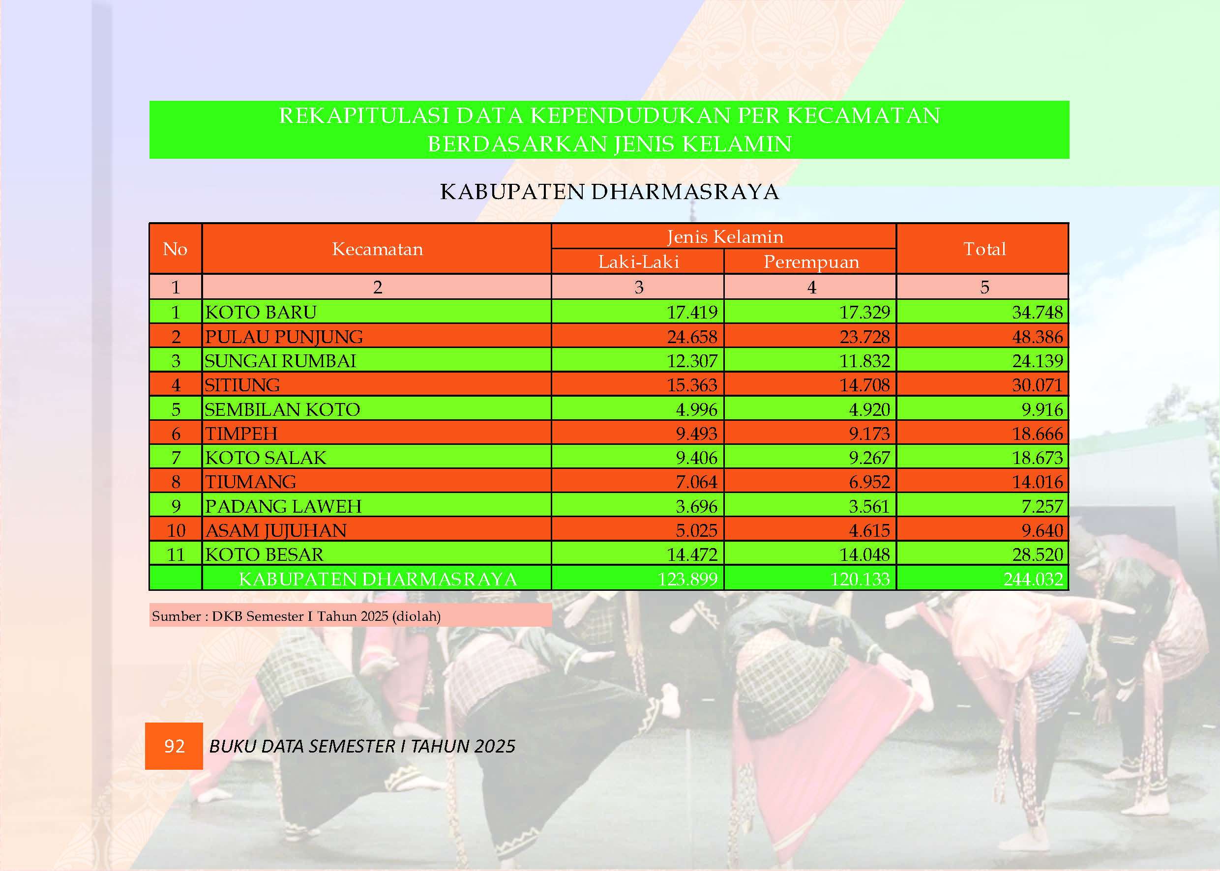 04082026214504-Buku-Data-Semester-I-Tahun-2025_Page_096.jpg