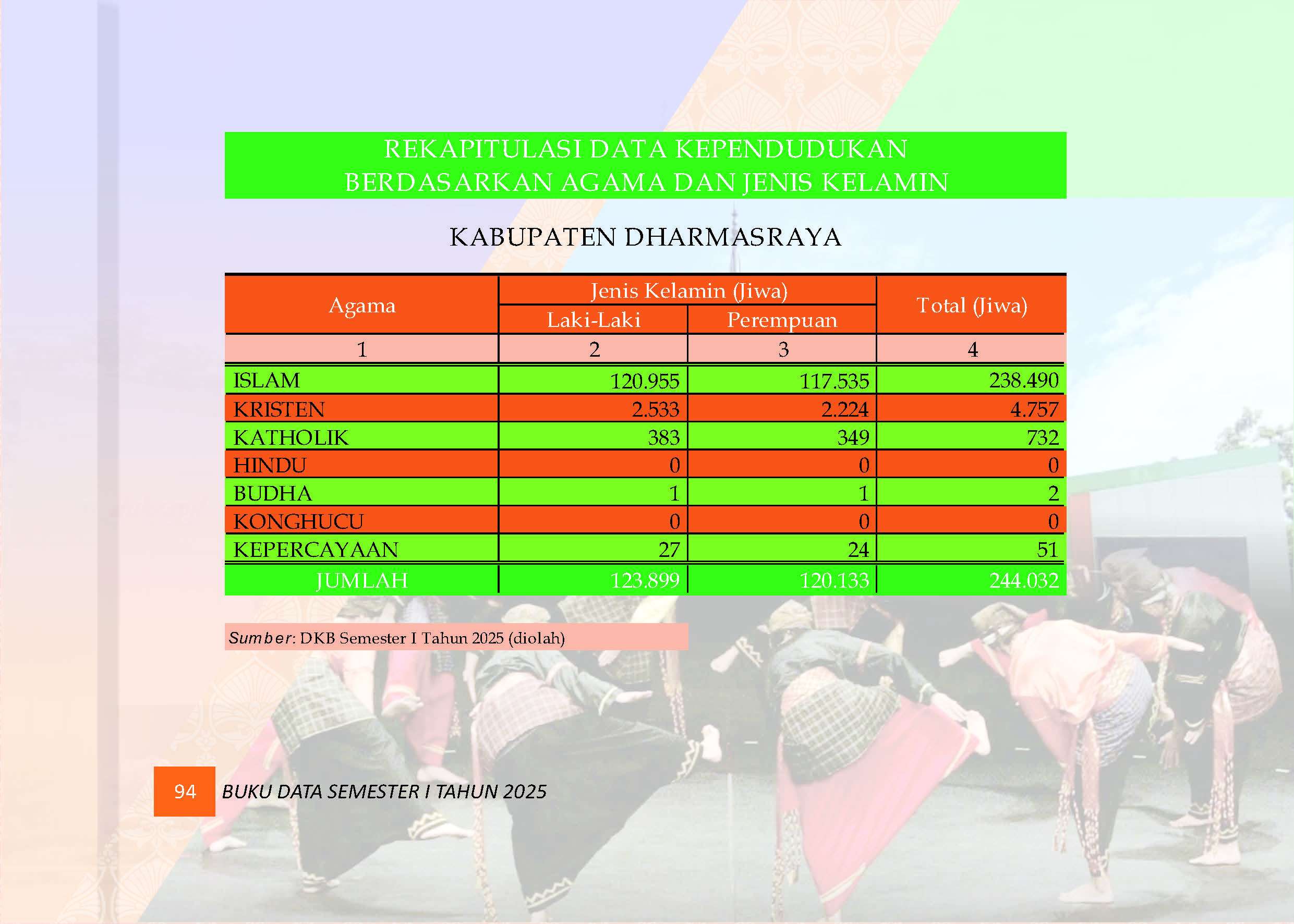 04082026214509-Buku-Data-Semester-I-Tahun-2025_Page_098.jpg
