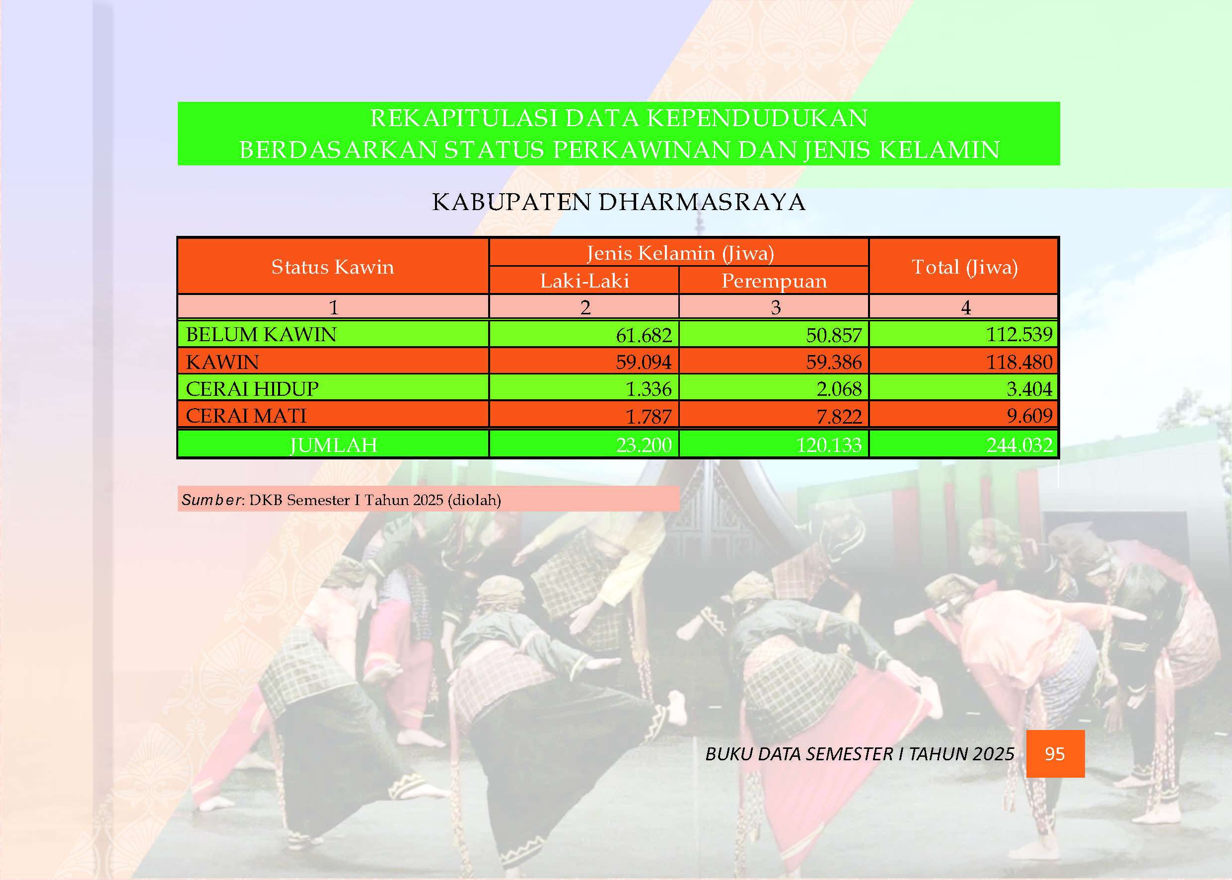 04082026214512-Buku-Data-Semester-I-Tahun-2025_Page_099.jpg