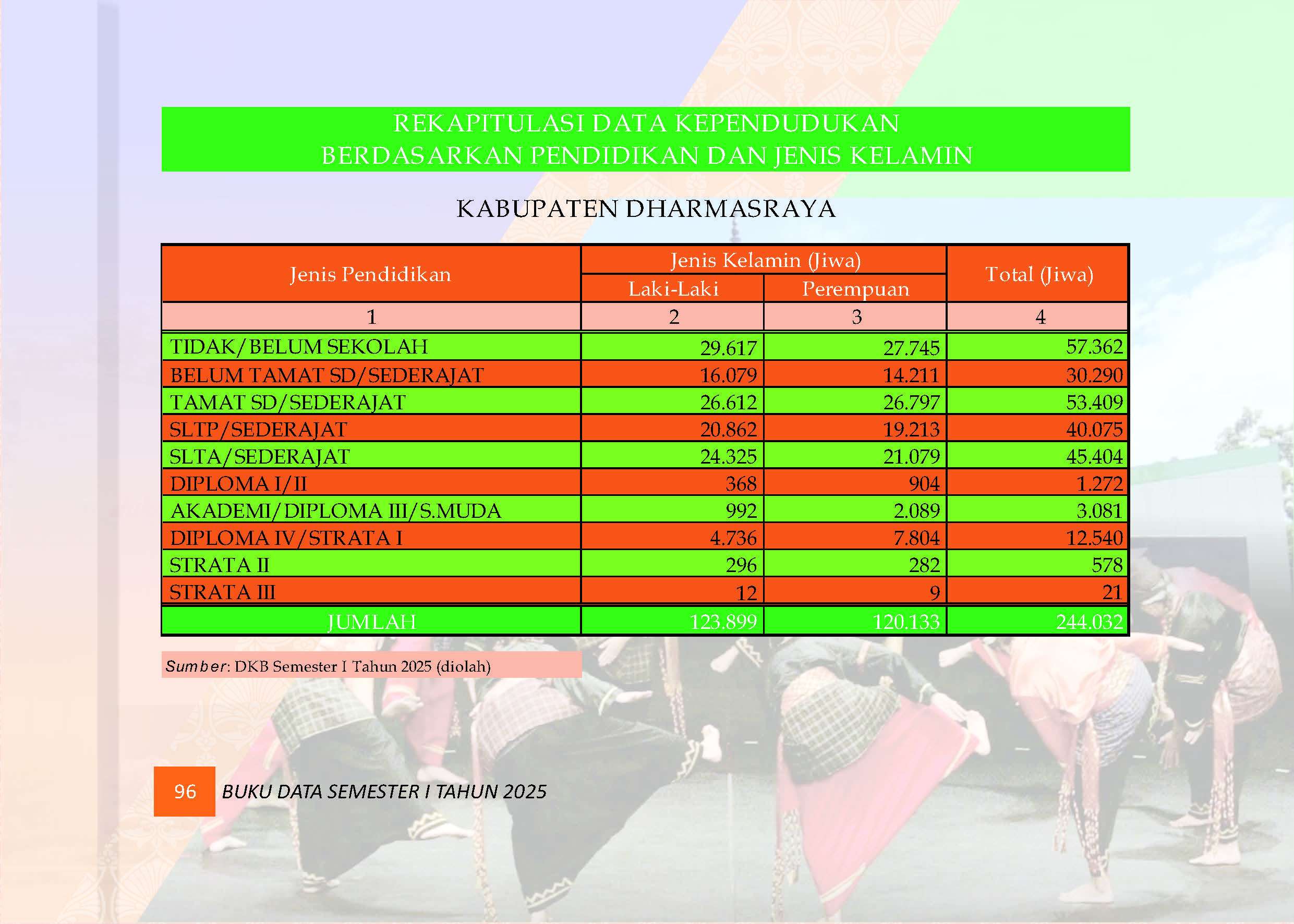 04082026214514-Buku-Data-Semester-I-Tahun-2025_Page_100.jpg