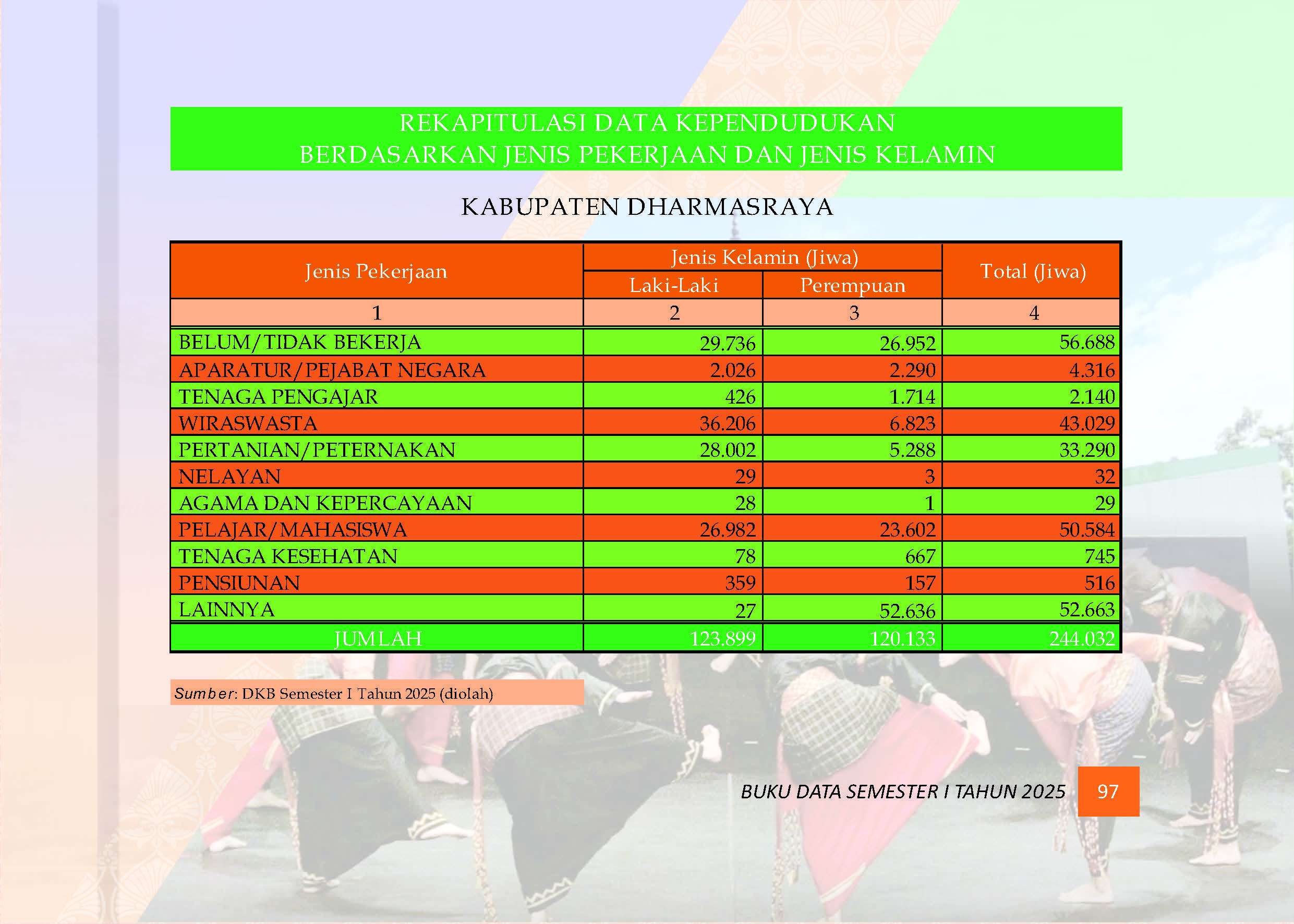 04082026214515-Buku-Data-Semester-I-Tahun-2025_Page_101.jpg