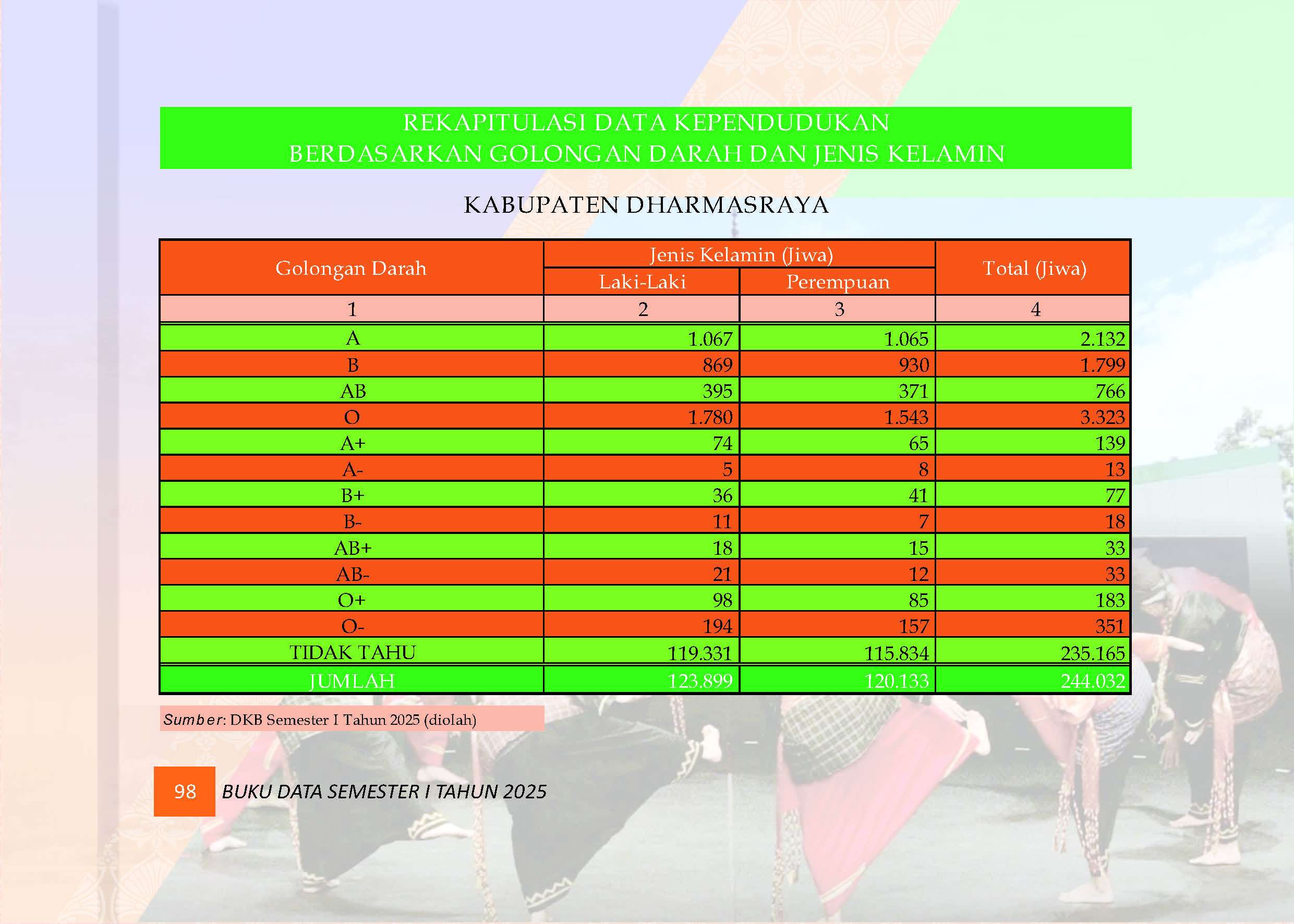 04082026214517-Buku-Data-Semester-I-Tahun-2025_Page_102.jpg