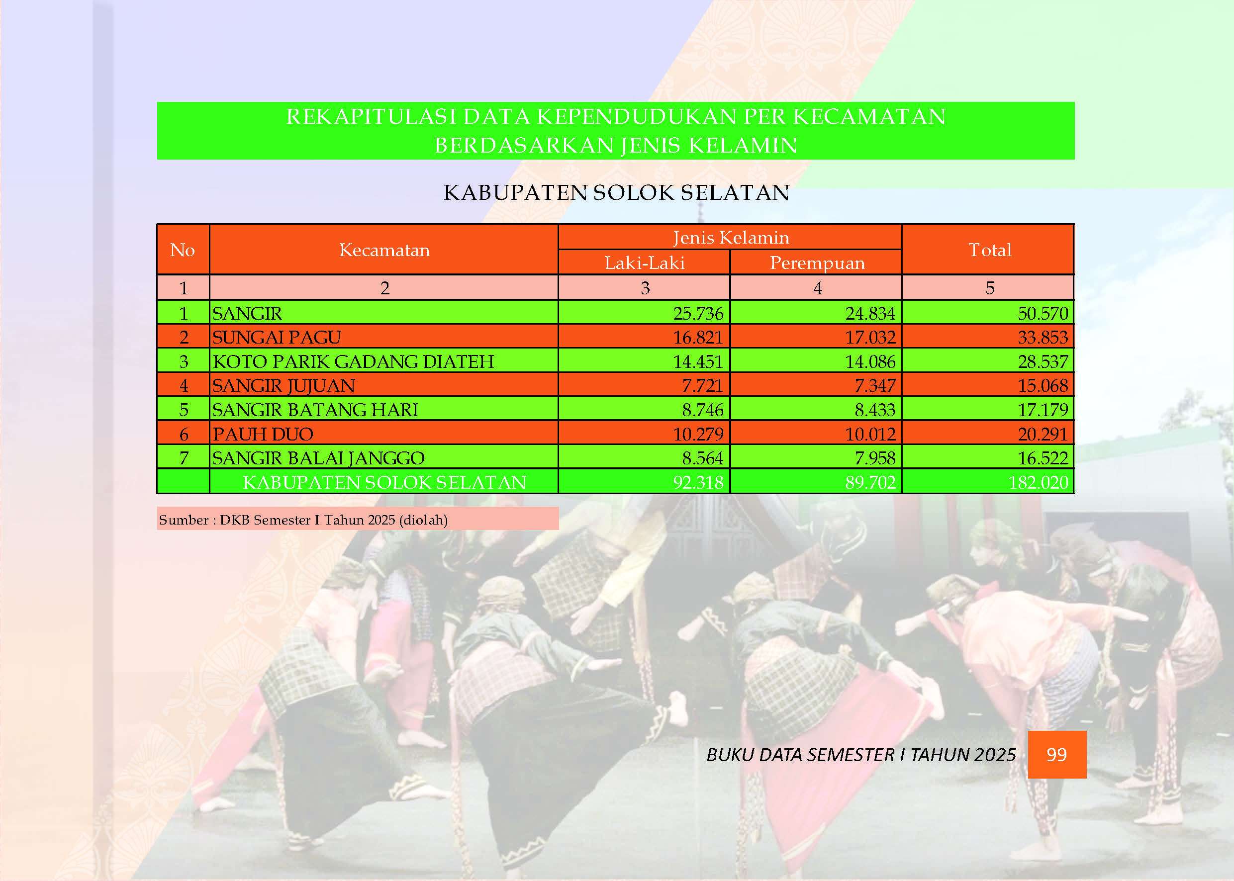 04082026215124-Buku-Data-Semester-I-Tahun-2025_Page_103.jpg