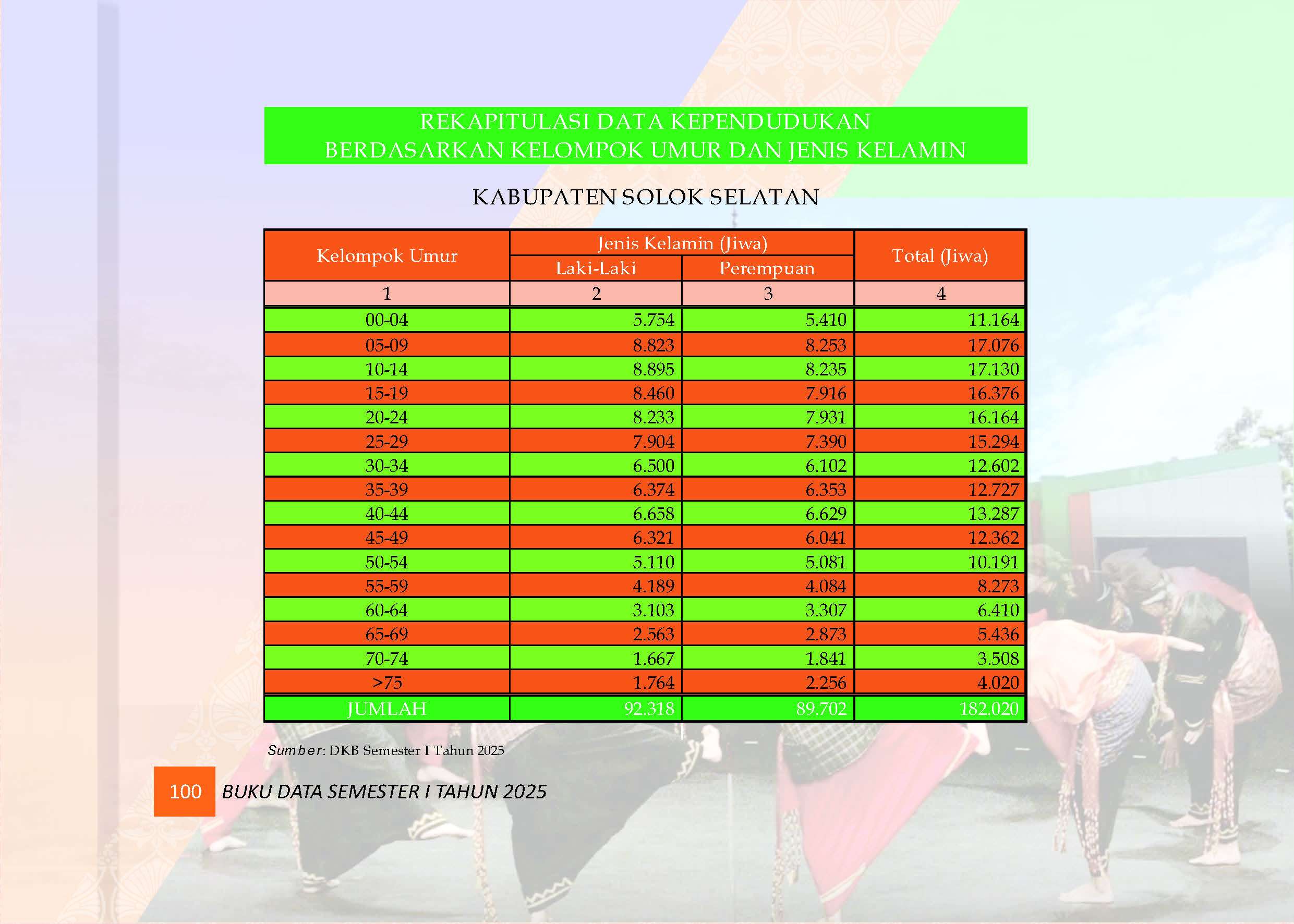 04082026215130-Buku-Data-Semester-I-Tahun-2025_Page_104.jpg
