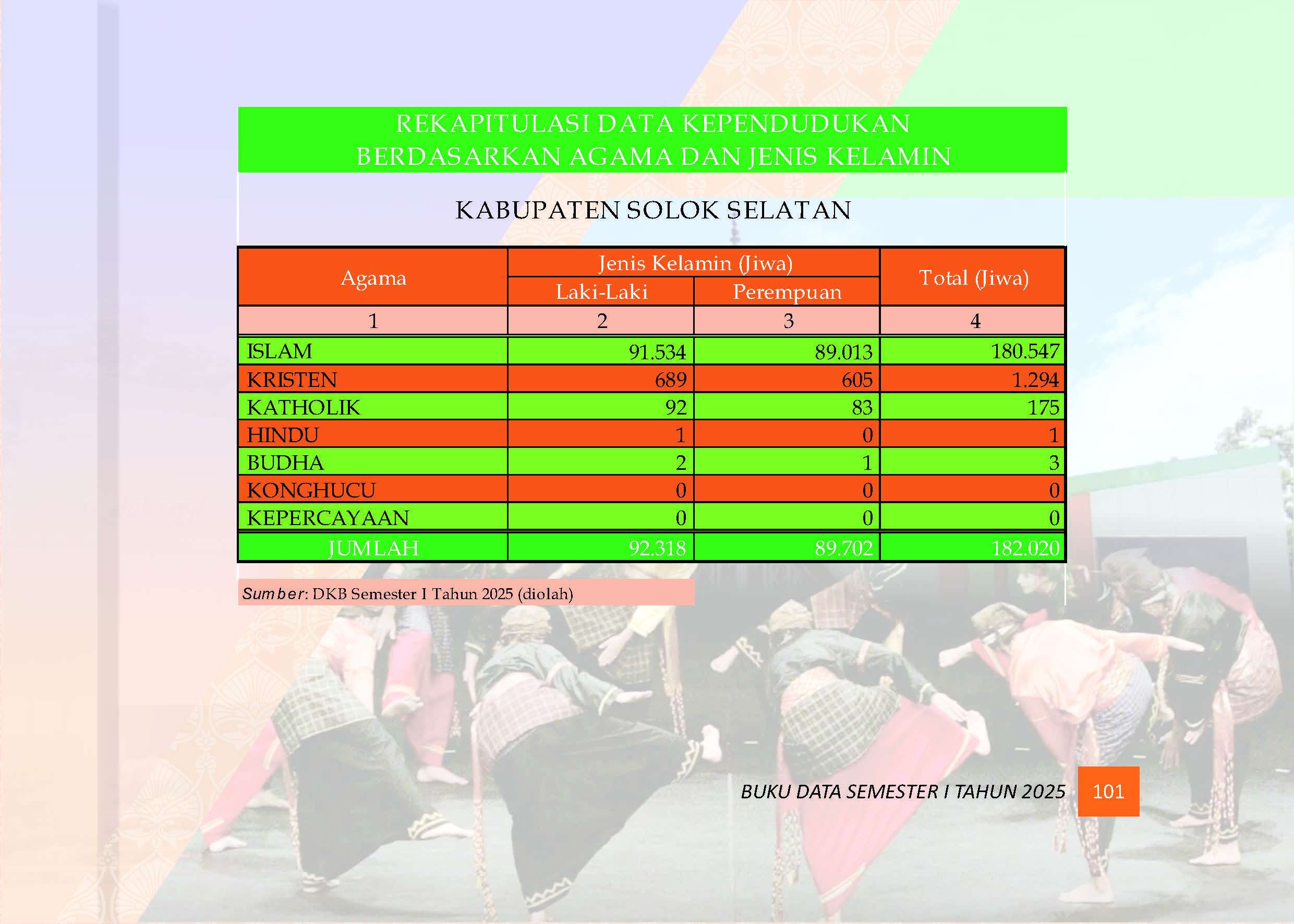 04082026215136-Buku-Data-Semester-I-Tahun-2025_Page_105.jpg