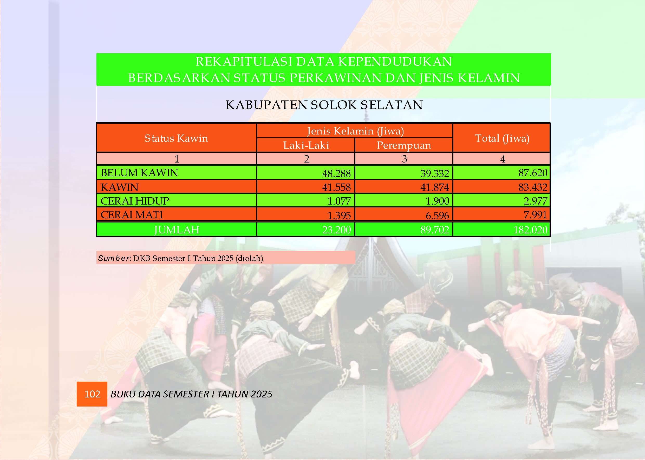 04082026215146-Buku-Data-Semester-I-Tahun-2025_Page_106.jpg