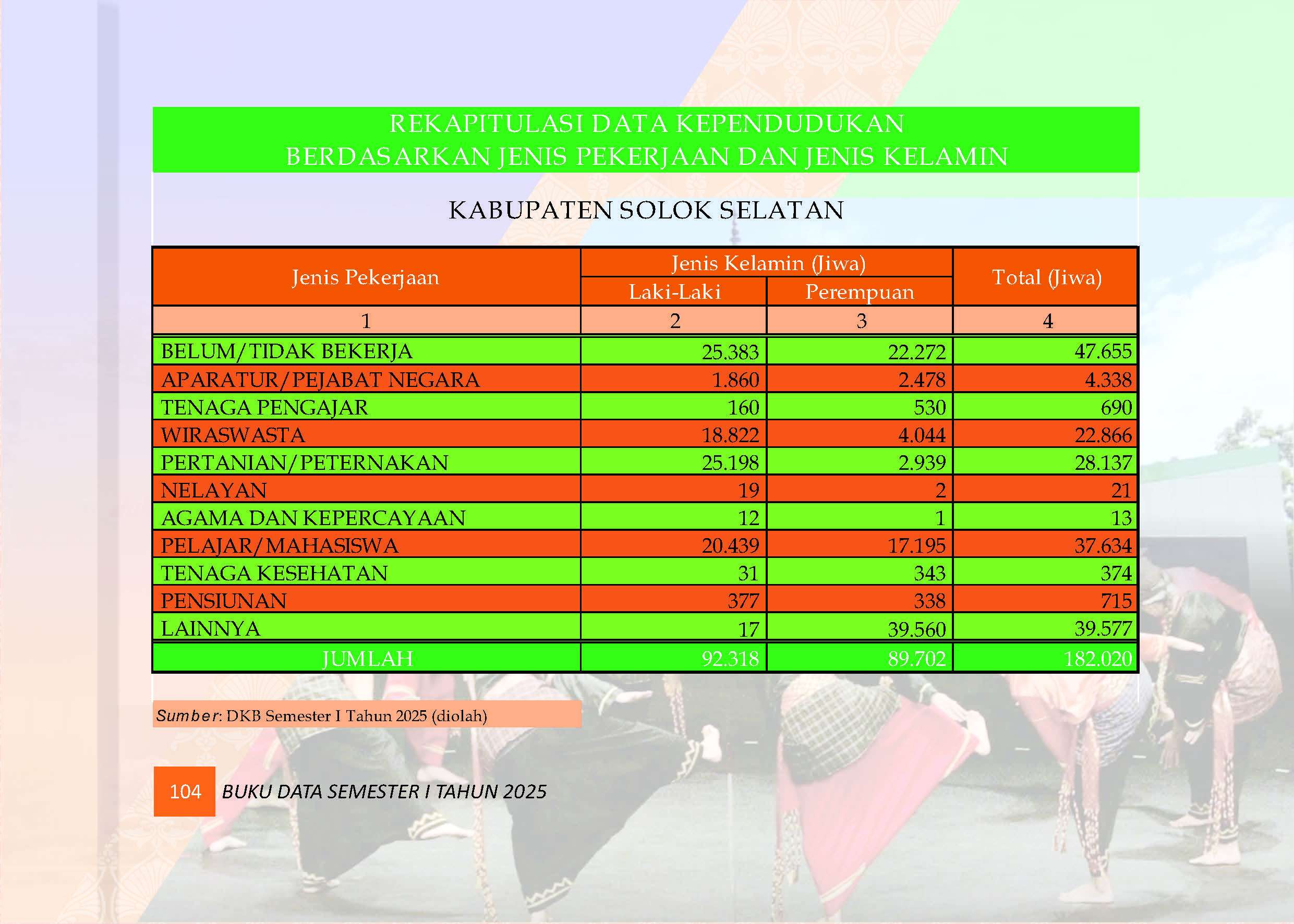 04082026215154-Buku-Data-Semester-I-Tahun-2025_Page_108.jpg
