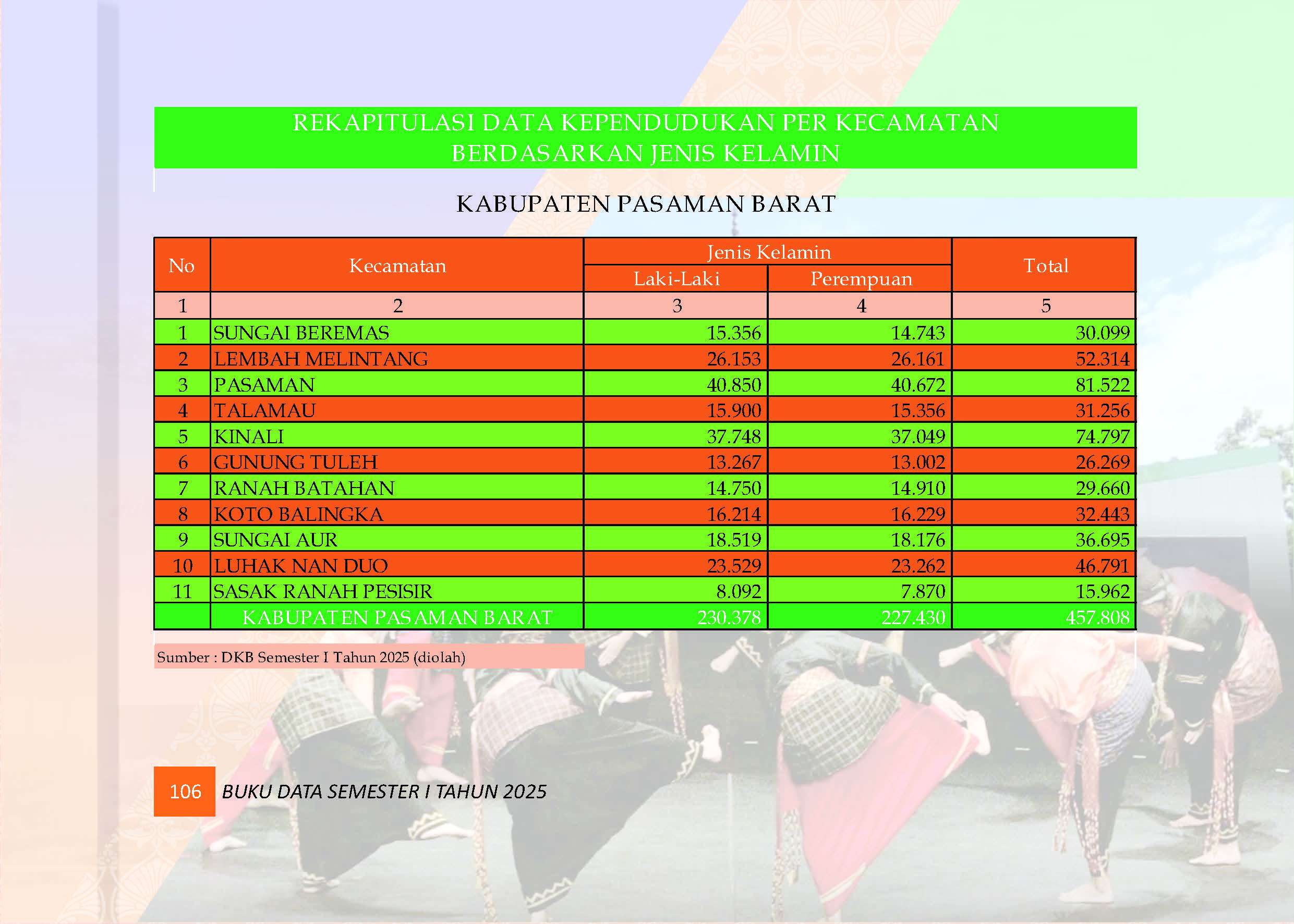 04082026215943-Buku-Data-Semester-I-Tahun-2025_Page_110.jpg