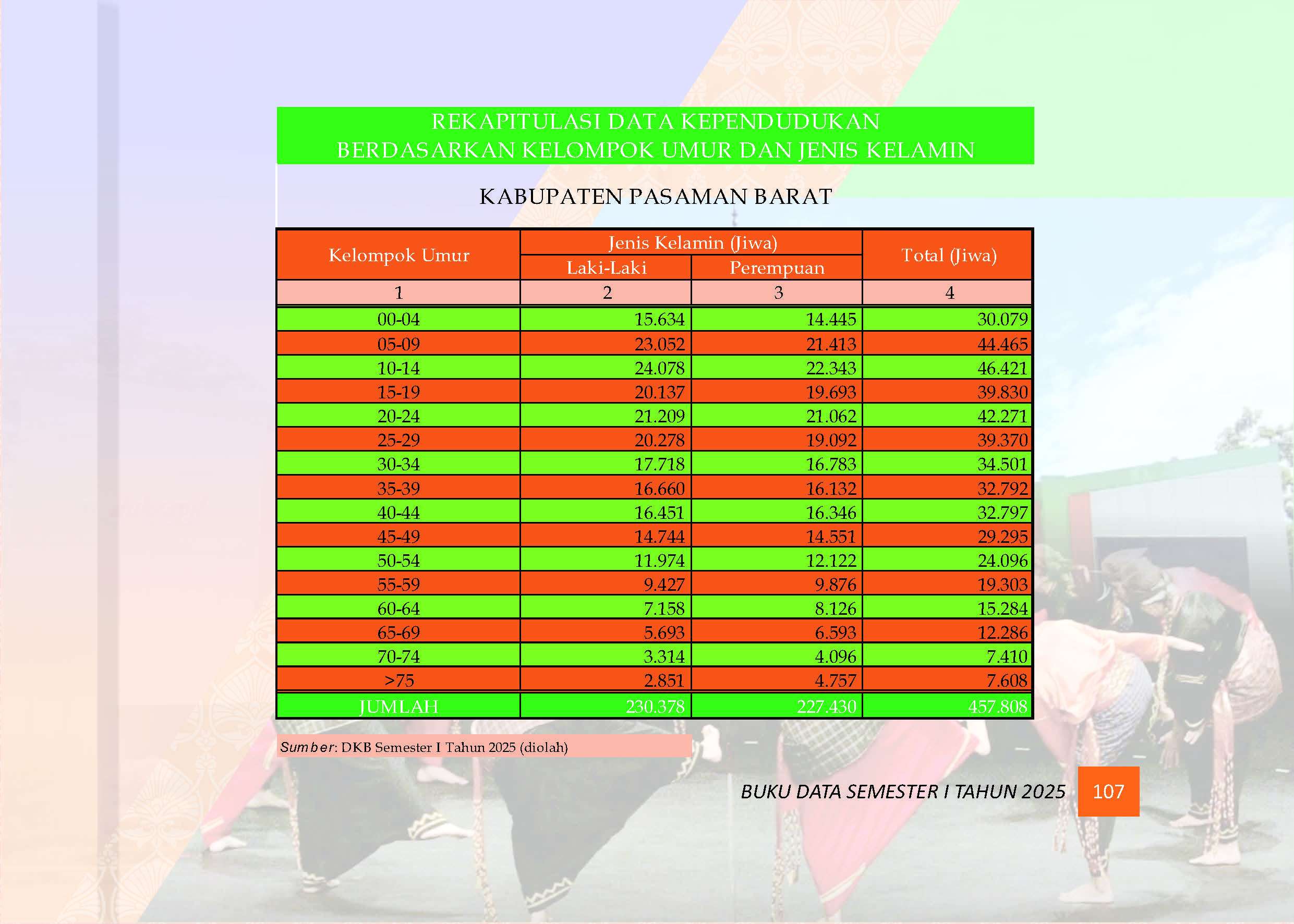04082026215944-Buku-Data-Semester-I-Tahun-2025_Page_111.jpg