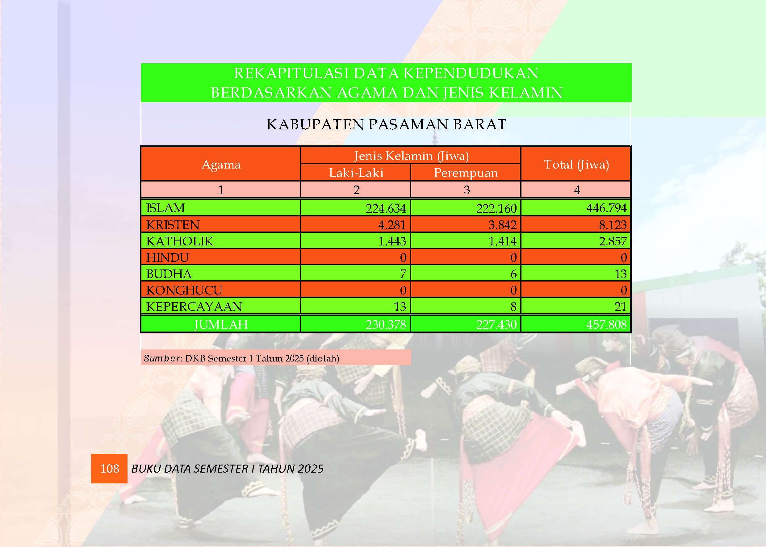 04082026215947-Buku-Data-Semester-I-Tahun-2025_Page_112.jpg