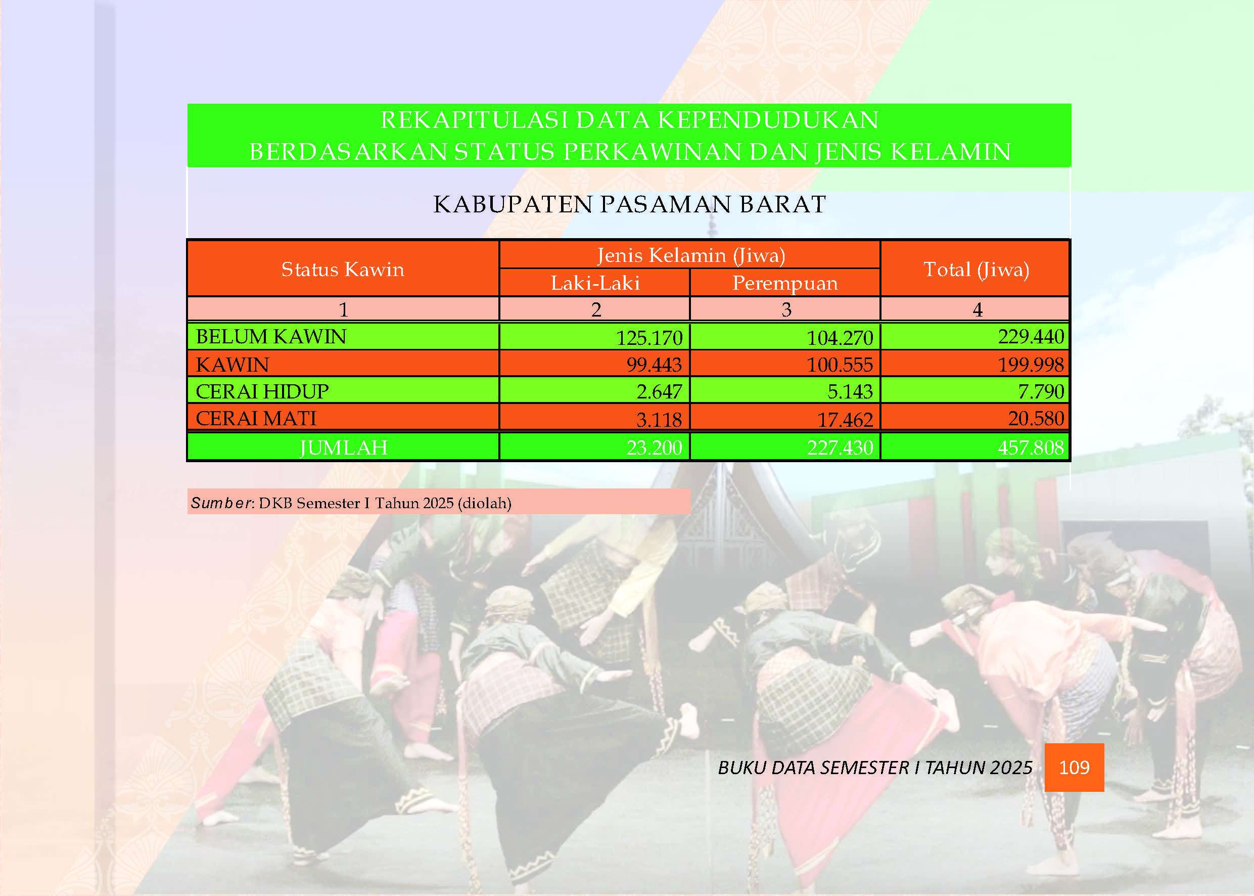 04082026220102-Buku-Data-Semester-I-Tahun-2025_Page_113.jpg