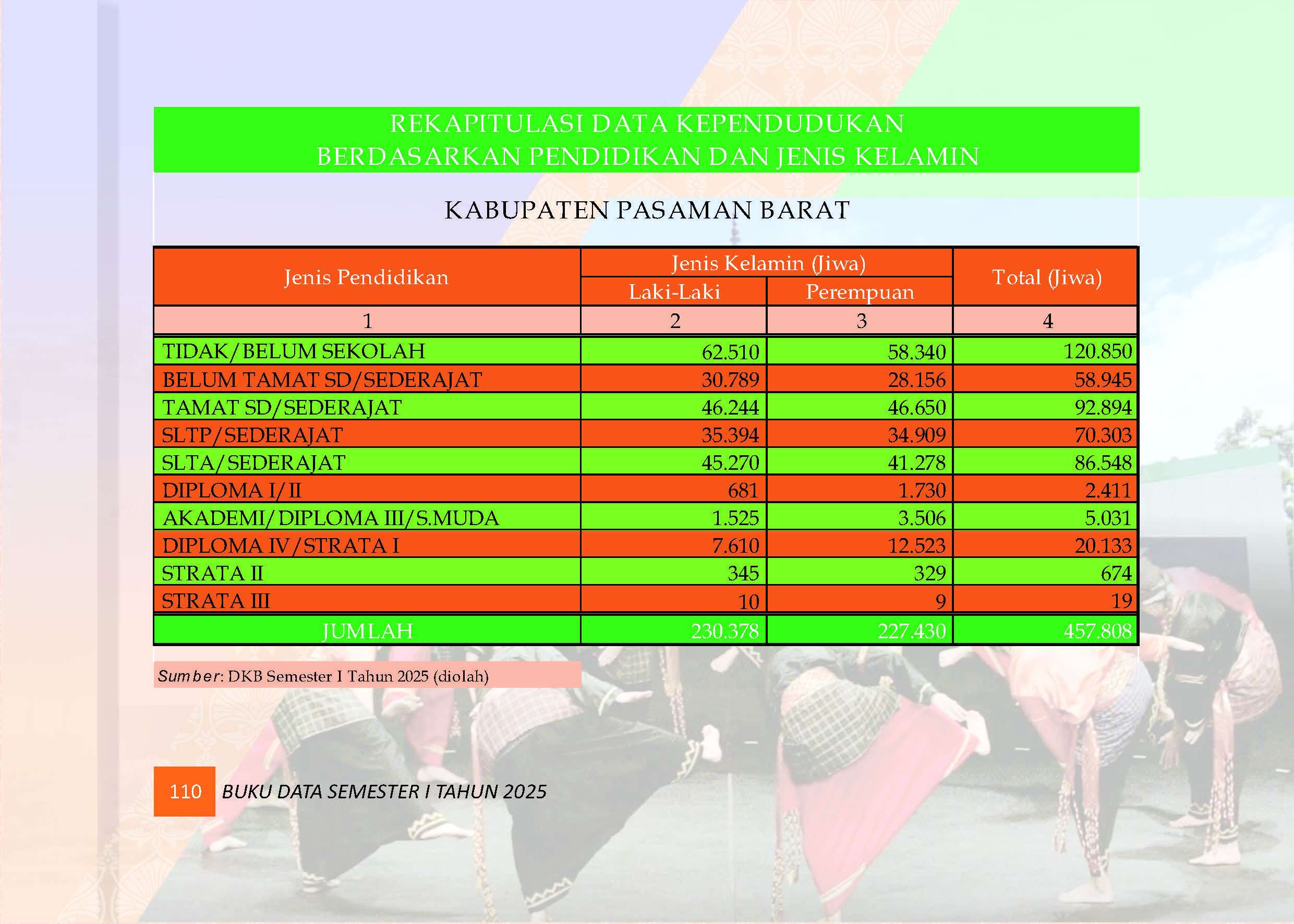 04082026220104-Buku-Data-Semester-I-Tahun-2025_Page_114.jpg