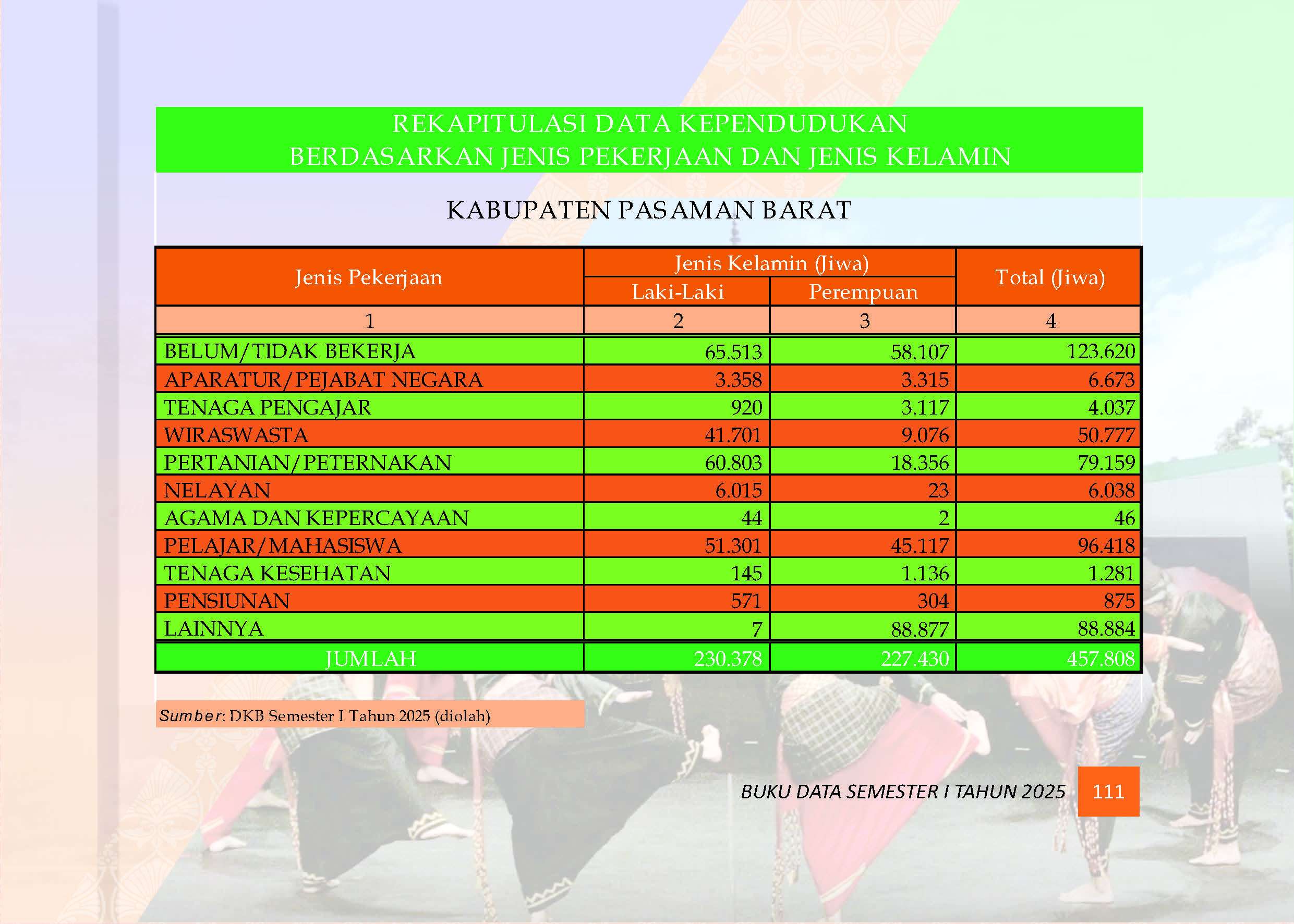 04082026220106-Buku-Data-Semester-I-Tahun-2025_Page_115.jpg