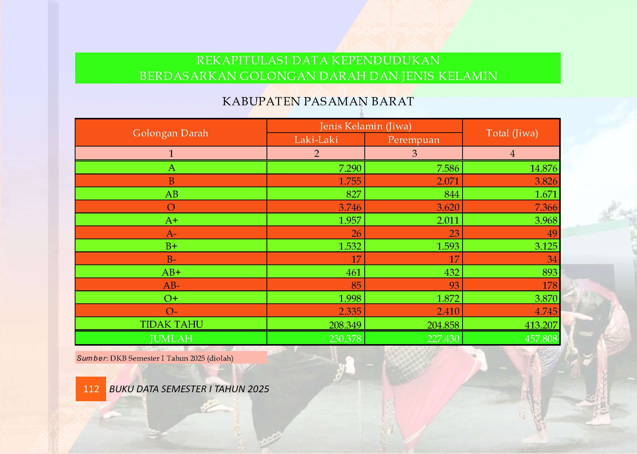 04082026220108-Buku-Data-Semester-I-Tahun-2025_Page_116.jpg