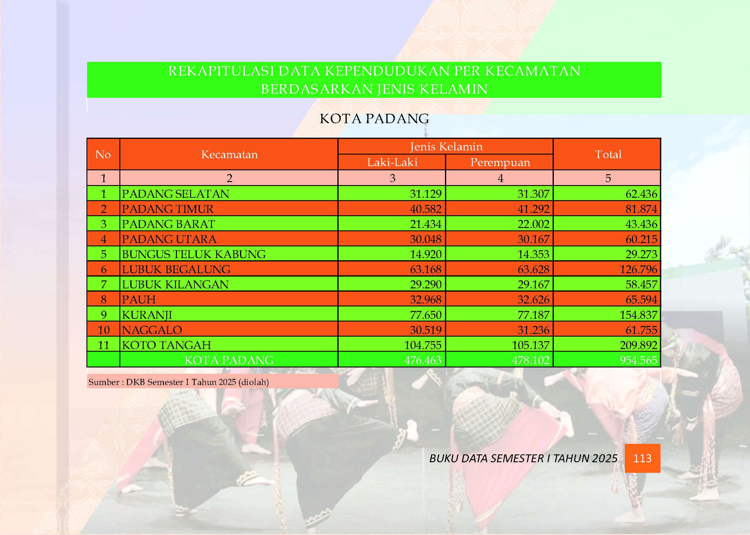 04082026220937-Buku-Data-Semester-I-Tahun-2025_Page_117.jpg