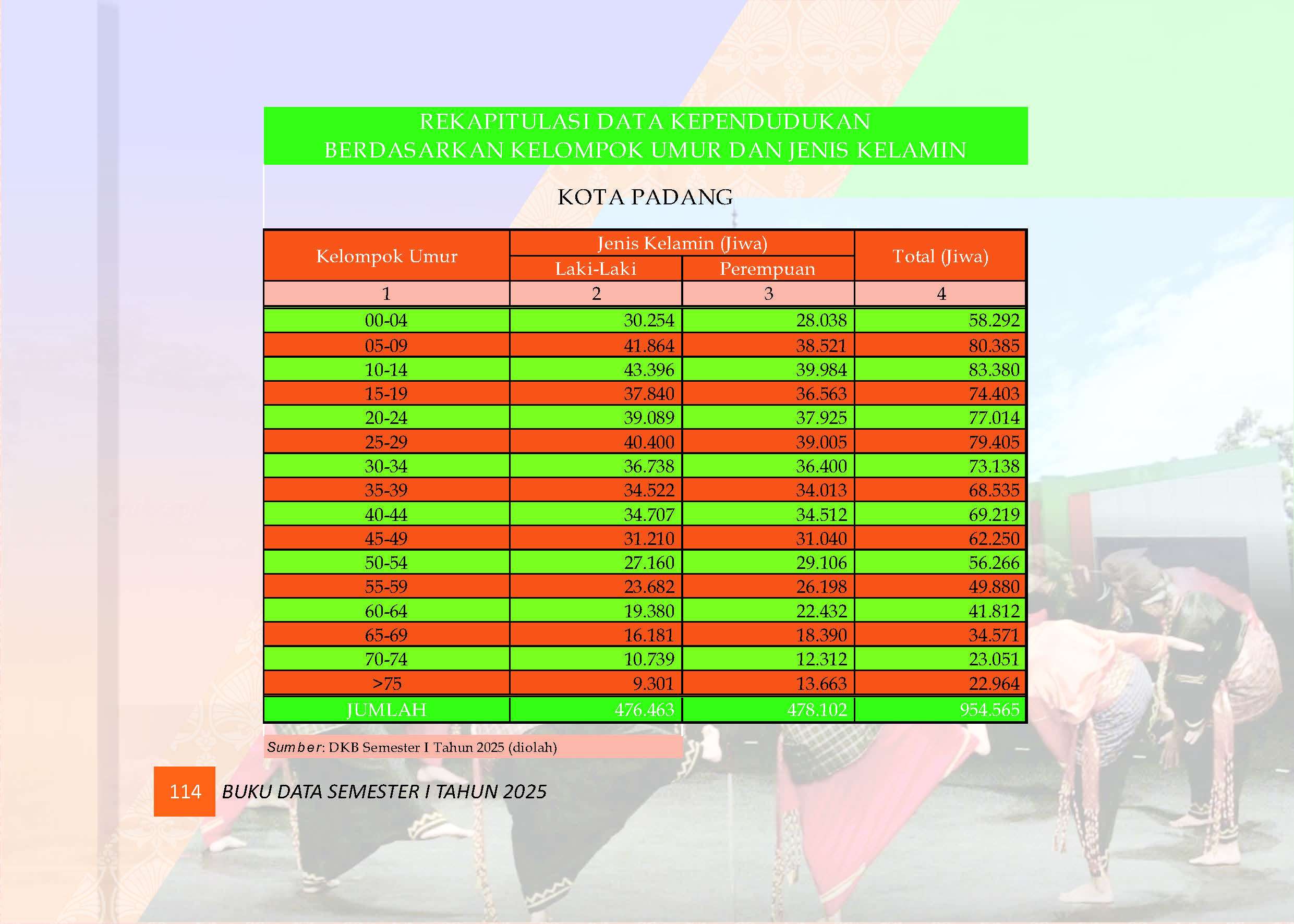 04082026220943-Buku-Data-Semester-I-Tahun-2025_Page_118.jpg
