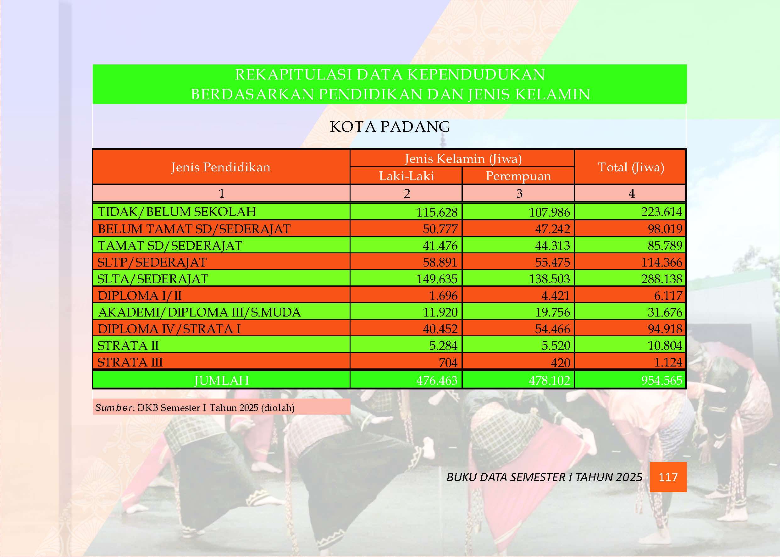 04082026220952-Buku-Data-Semester-I-Tahun-2025_Page_121.jpg
