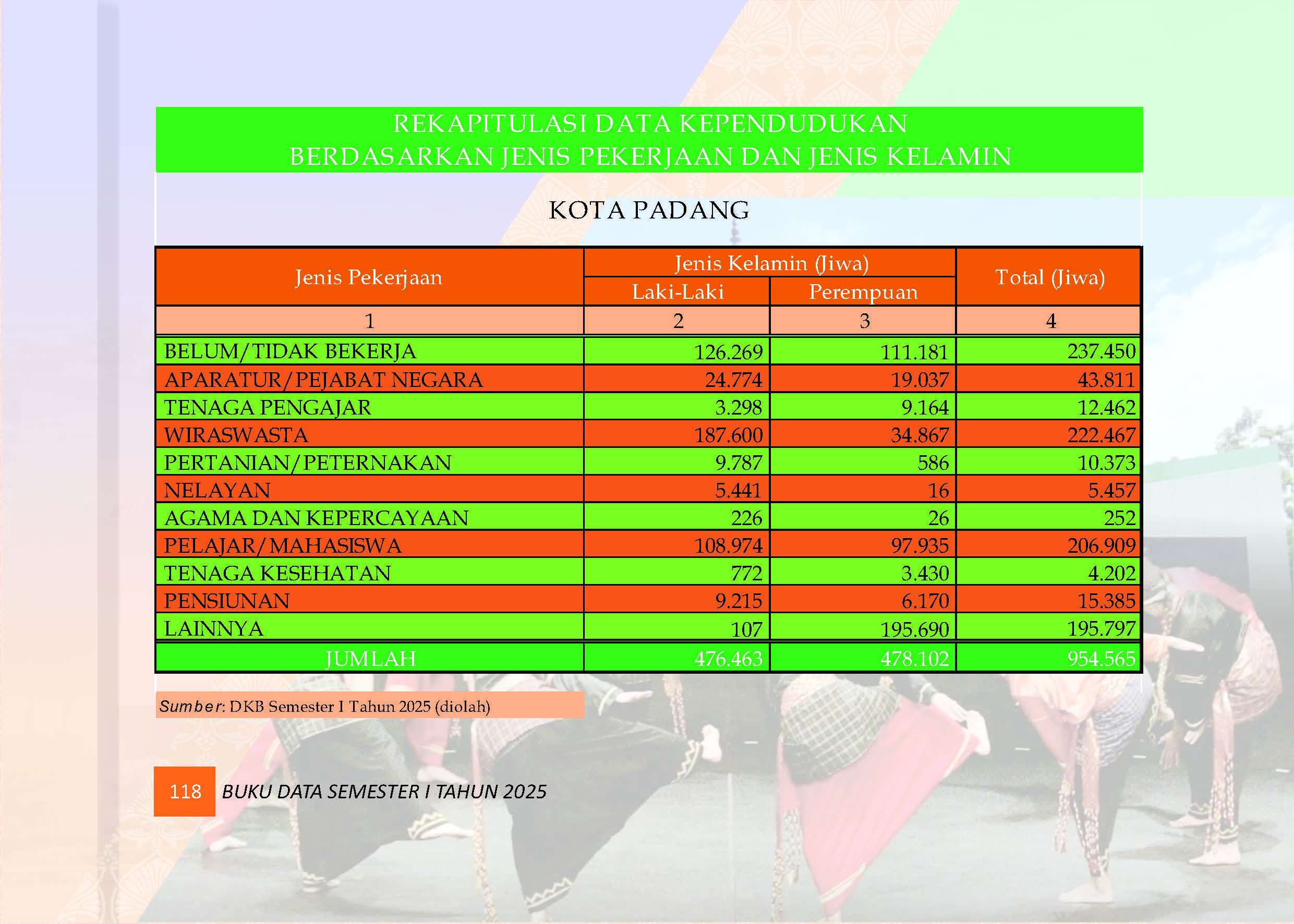 04082026220954-Buku-Data-Semester-I-Tahun-2025_Page_122.jpg