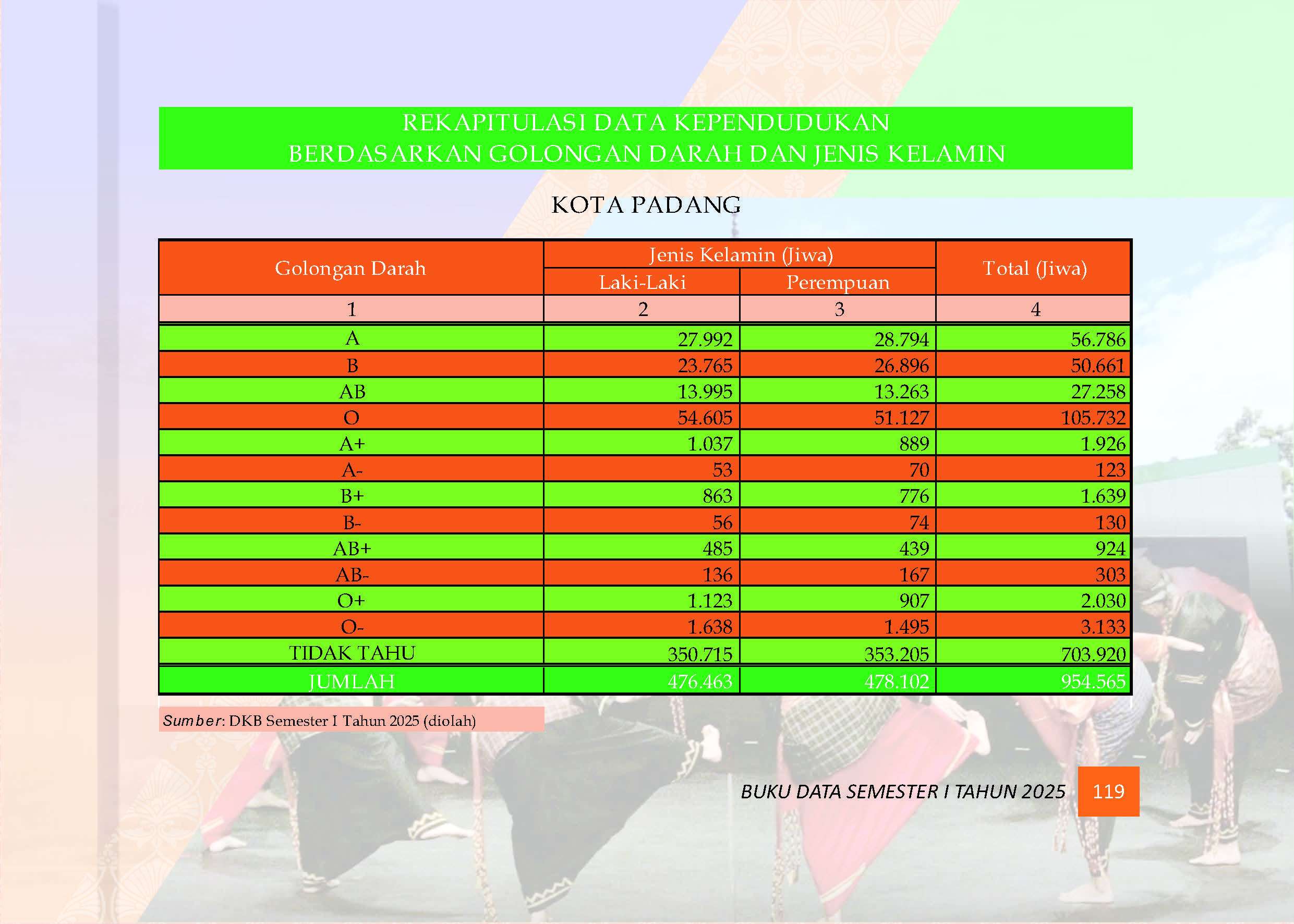 04082026220955-Buku-Data-Semester-I-Tahun-2025_Page_123.jpg