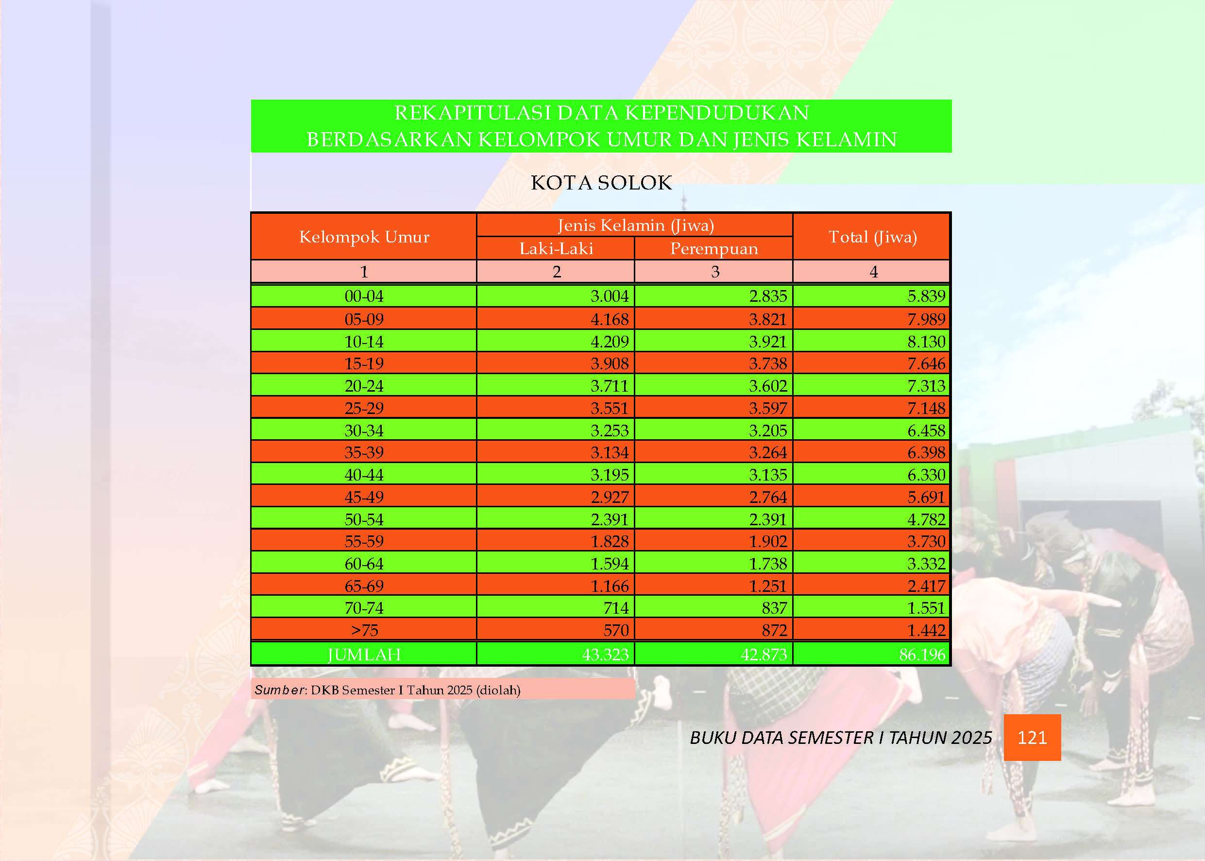 04082026221515-Buku-Data-Semester-I-Tahun-2025_Page_125.jpg