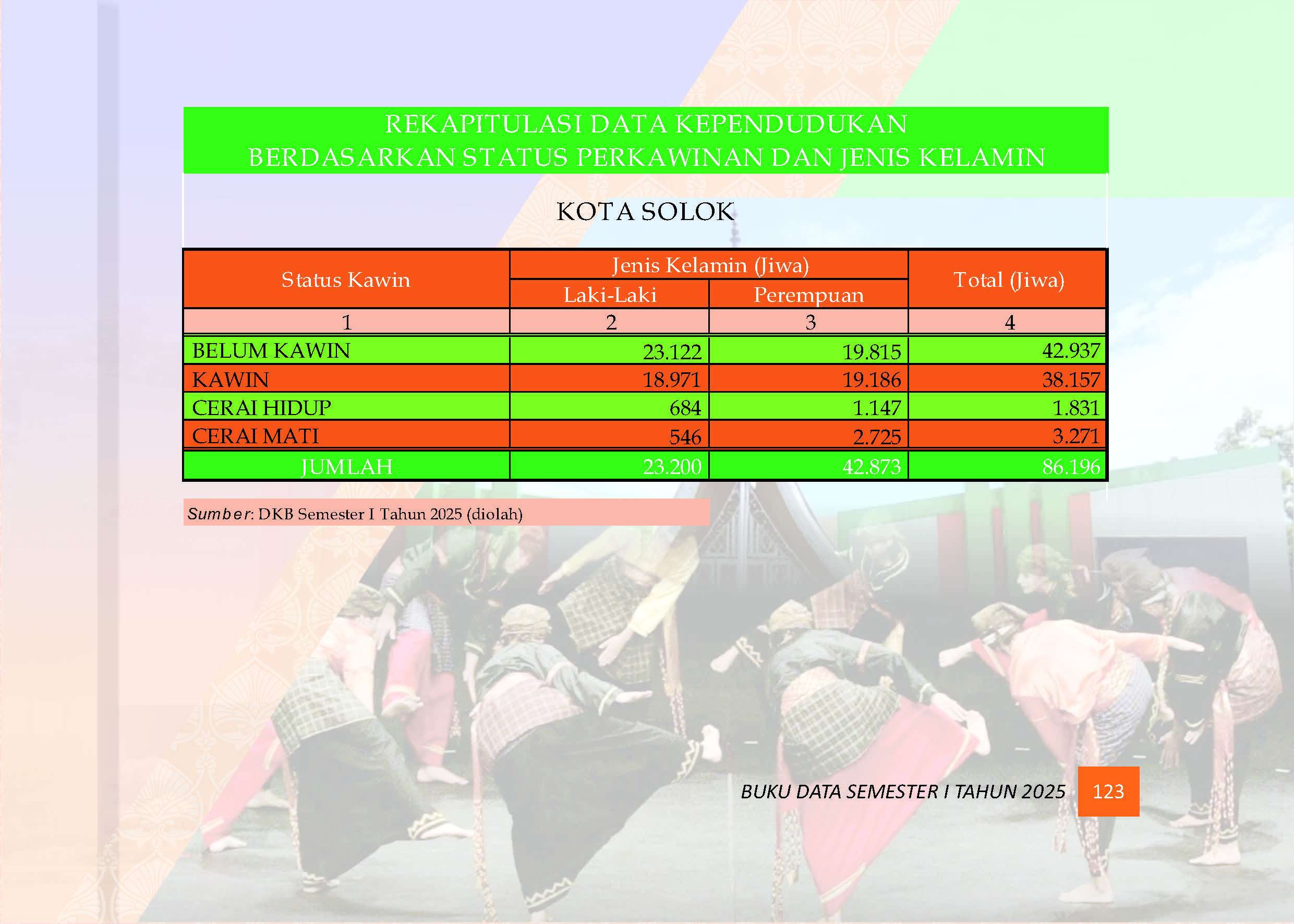 04082026221520-Buku-Data-Semester-I-Tahun-2025_Page_127.jpg
