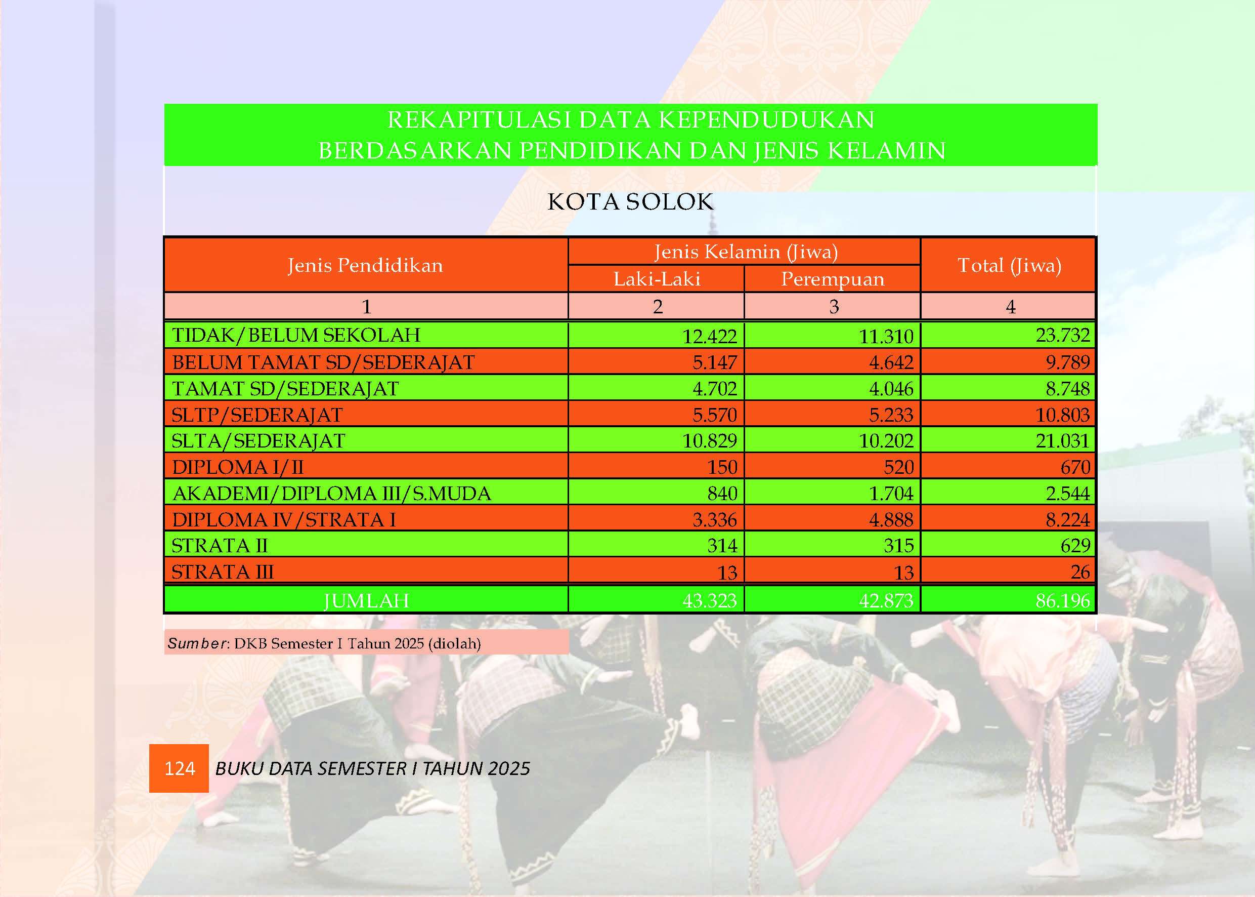 04082026221522-Buku-Data-Semester-I-Tahun-2025_Page_128.jpg