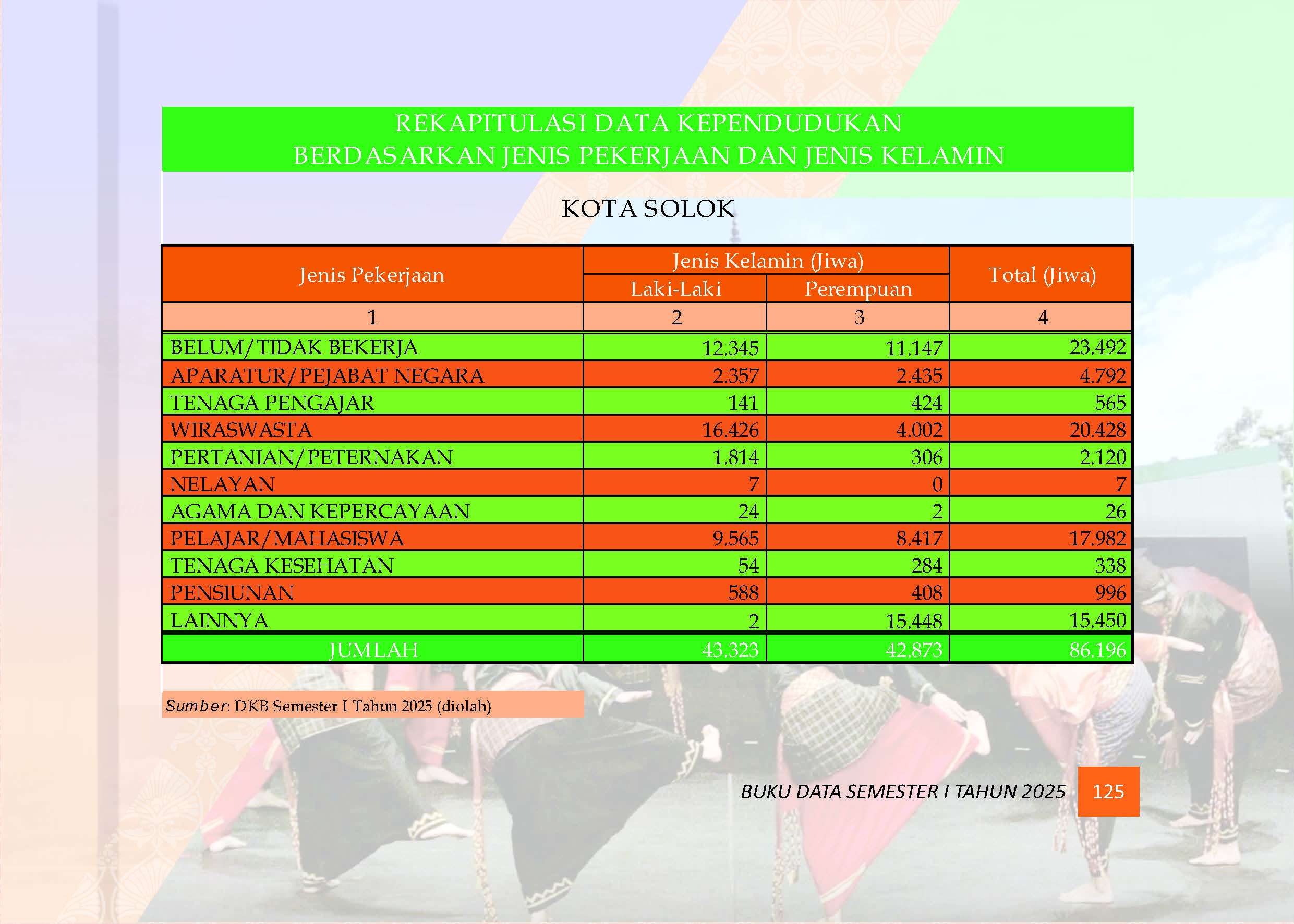 04082026221524-Buku-Data-Semester-I-Tahun-2025_Page_129.jpg