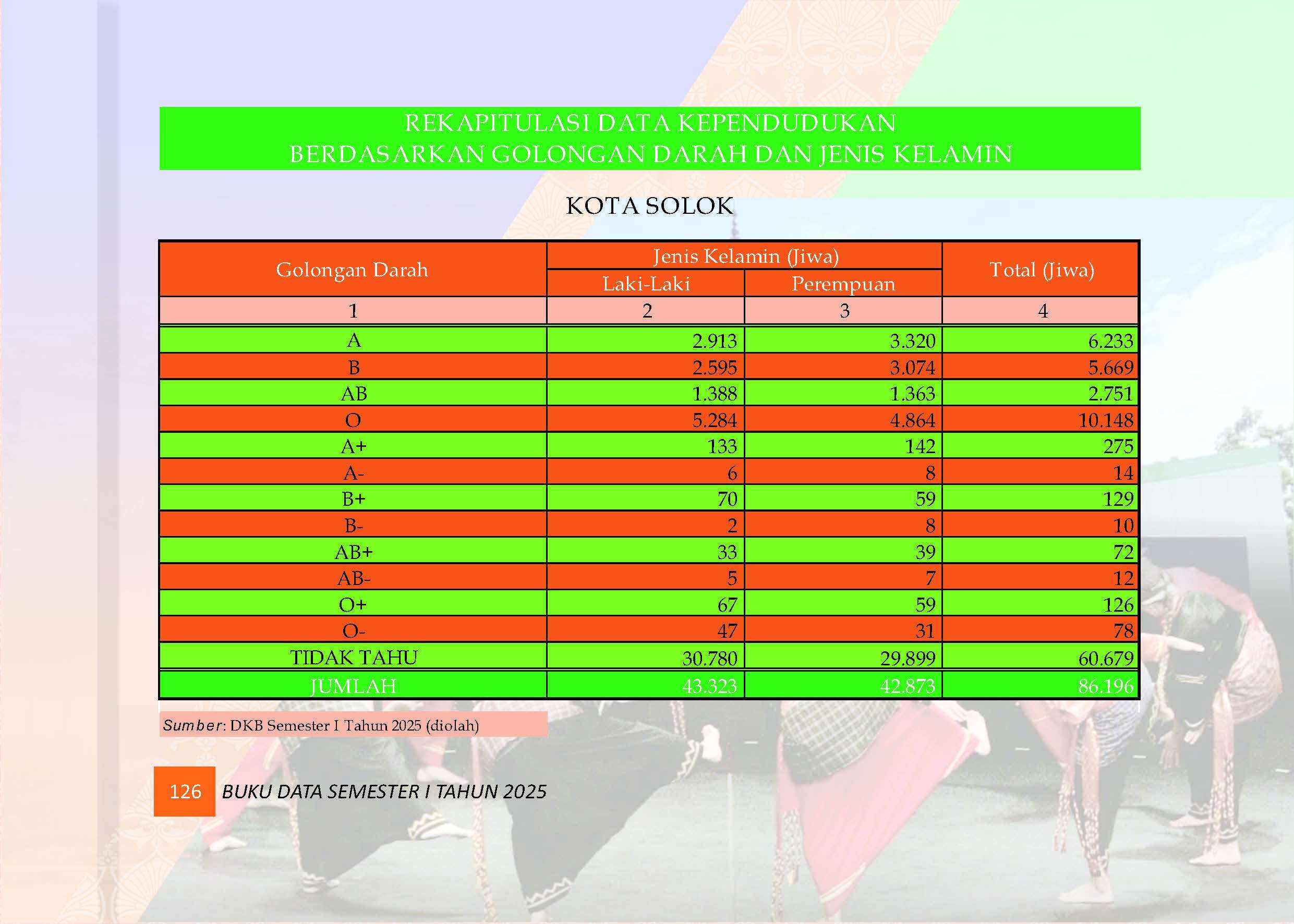 04082026221526-Buku-Data-Semester-I-Tahun-2025_Page_130.jpg