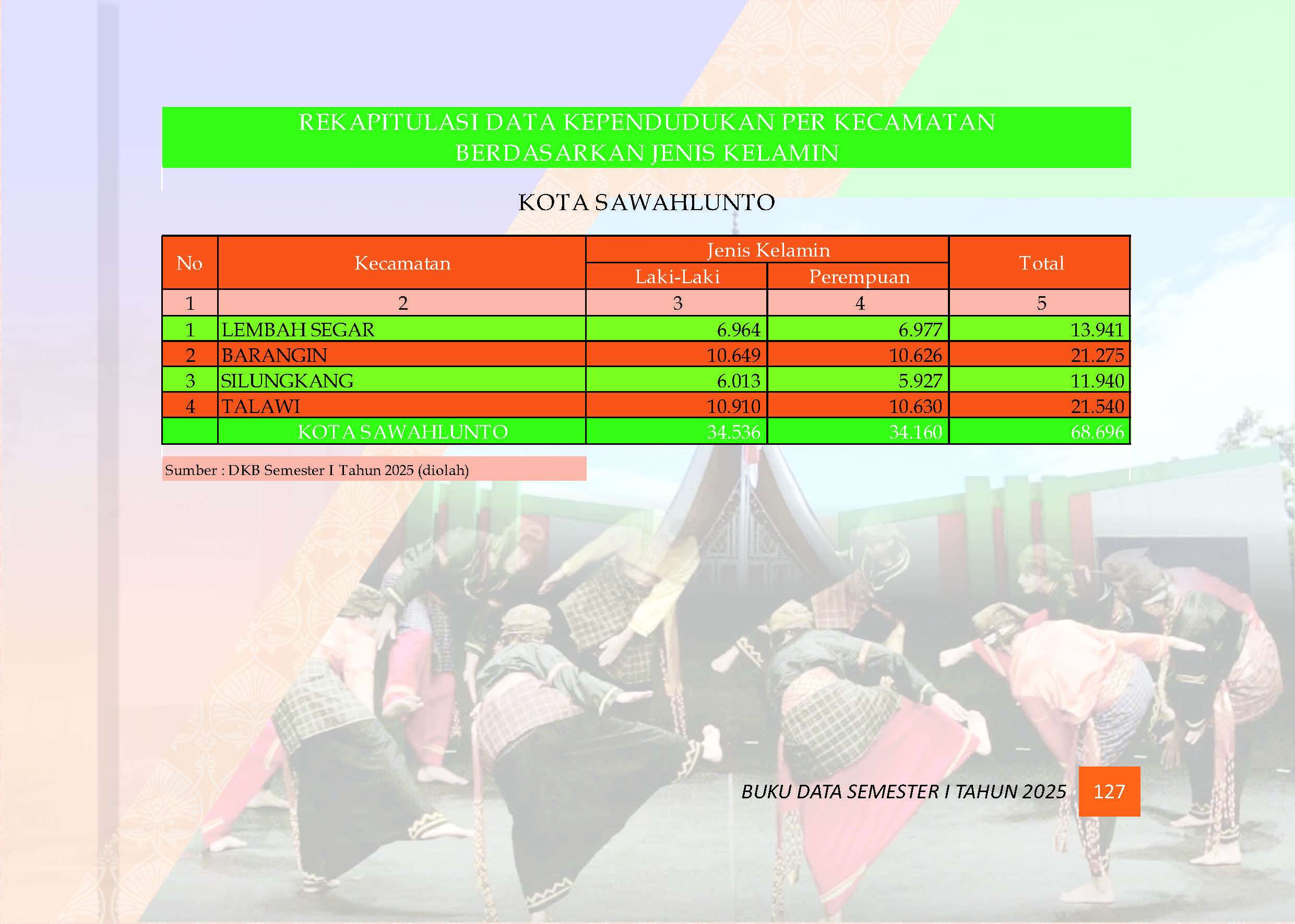 04082026222033-Buku-Data-Semester-I-Tahun-2025_Page_131.jpg